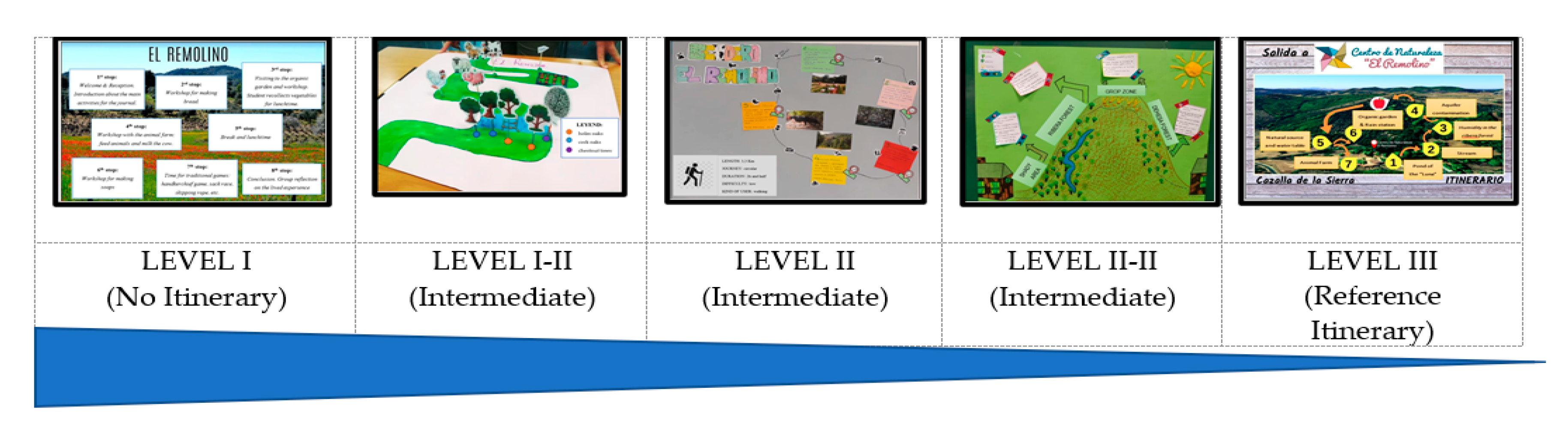 Sustainability 12 05553 g002 Sustainability 12 05553 g002