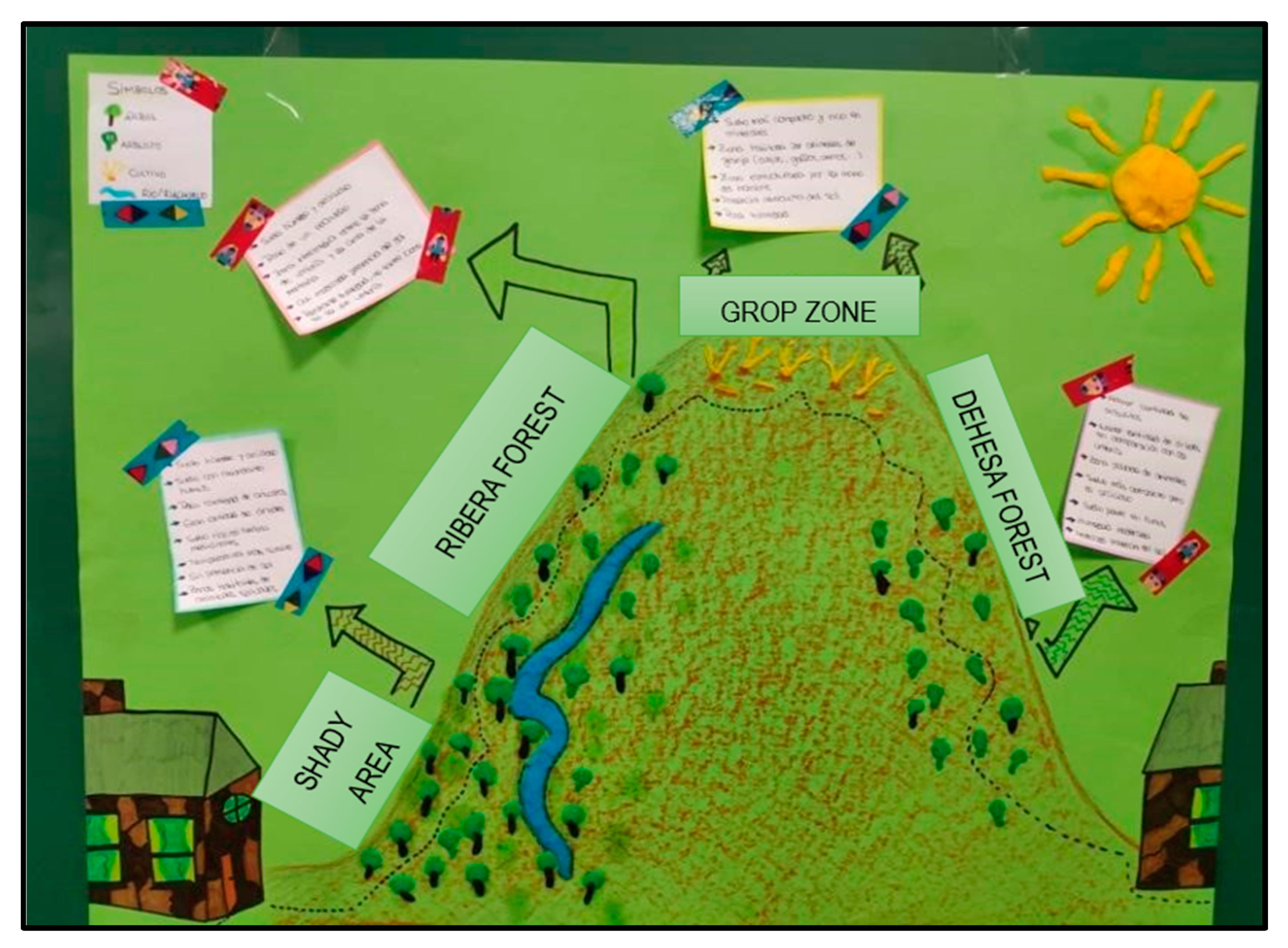 Sustainability 12 05553 g006 Sustainability 12 05553 g006