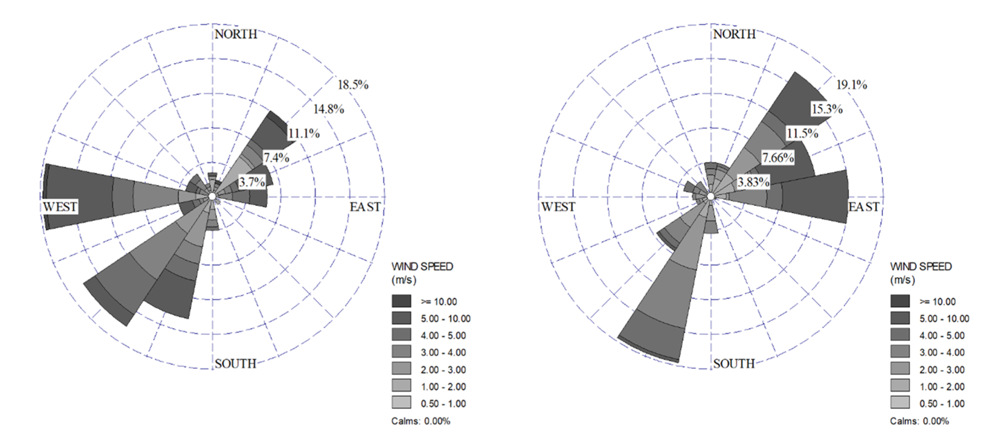 Sustainability Free Full Text The Effect On Air Quality Of Lockdown Directives To Prevent The Spread Of Sars Cov 2 Pandemic In Campania Region Italy Indications For A Sustainable Development Html