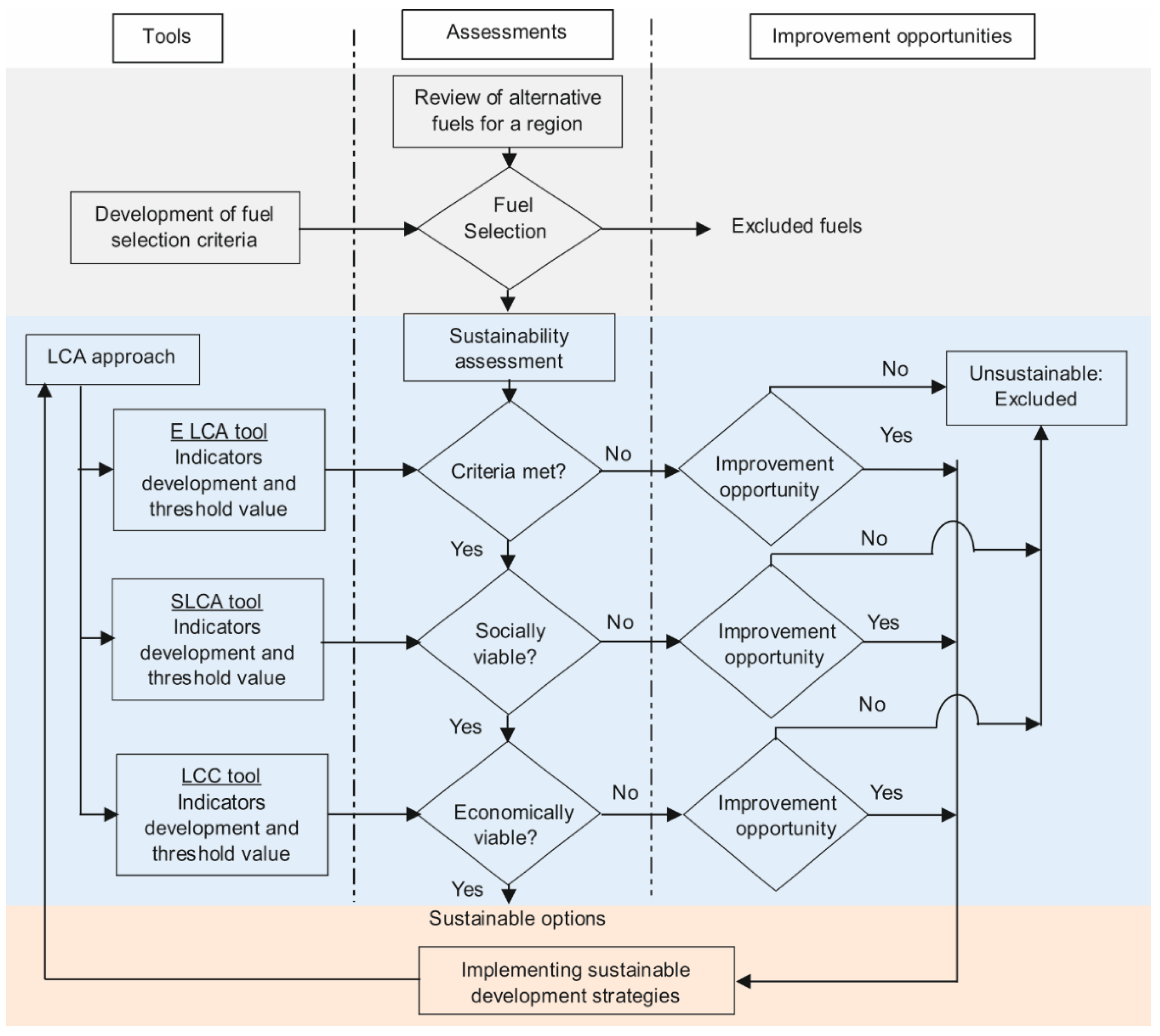 Sustainability 12 05565 g001