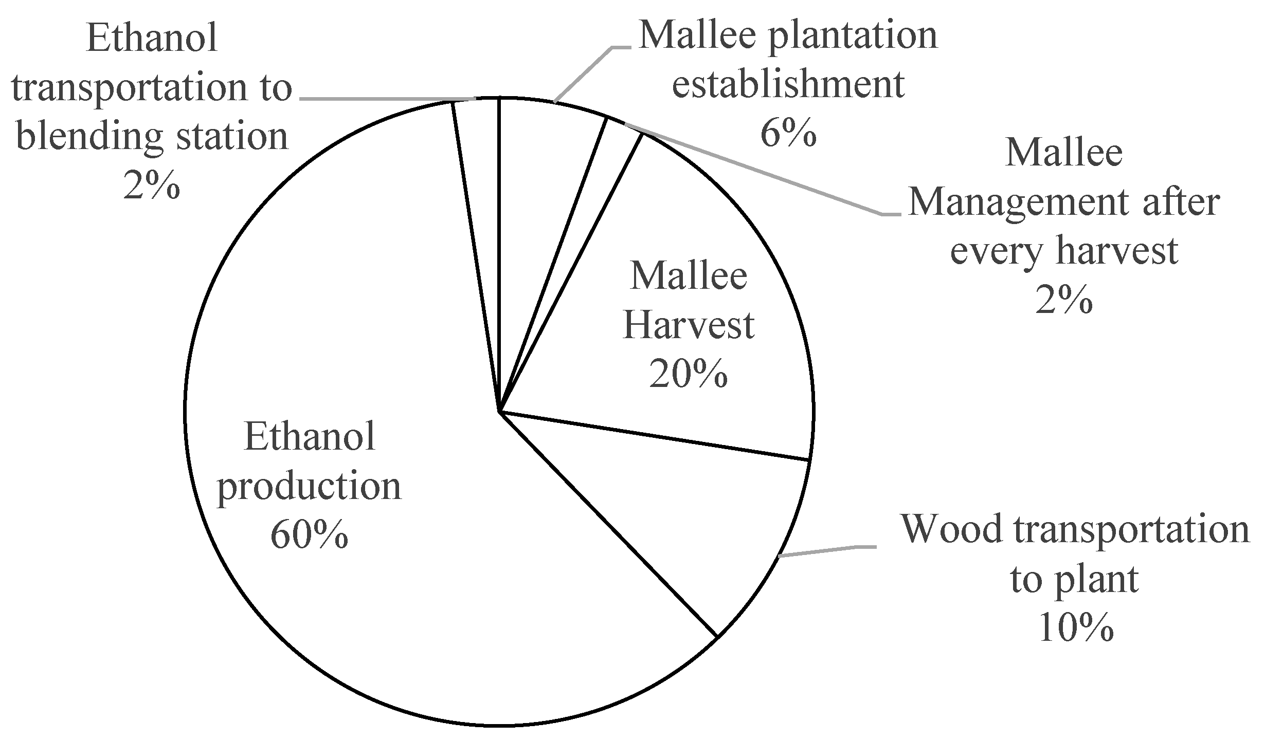 Sustainability 12 05565 g002