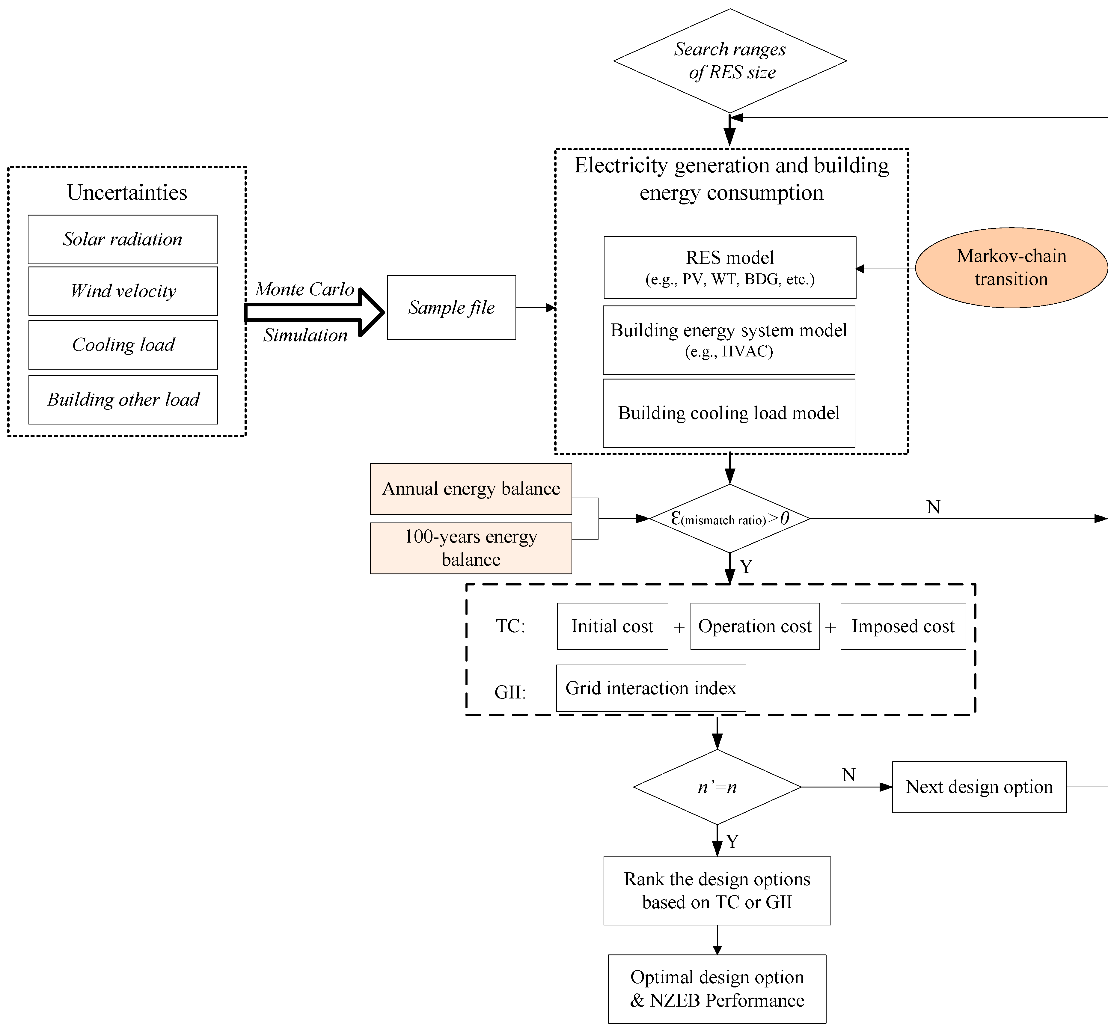 Sustainability 12 05570 g003