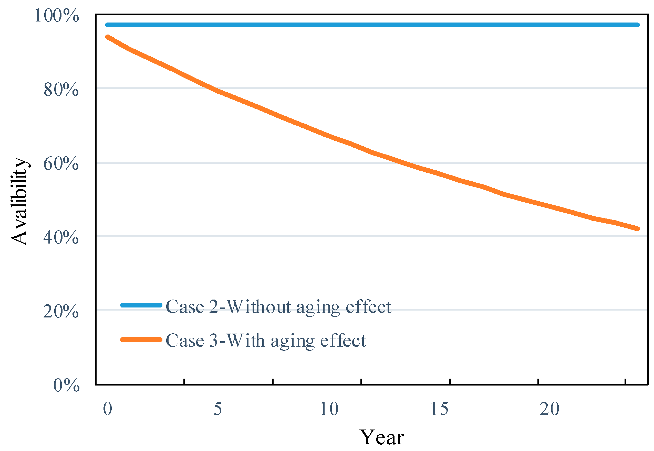 Sustainability 12 05570 g005