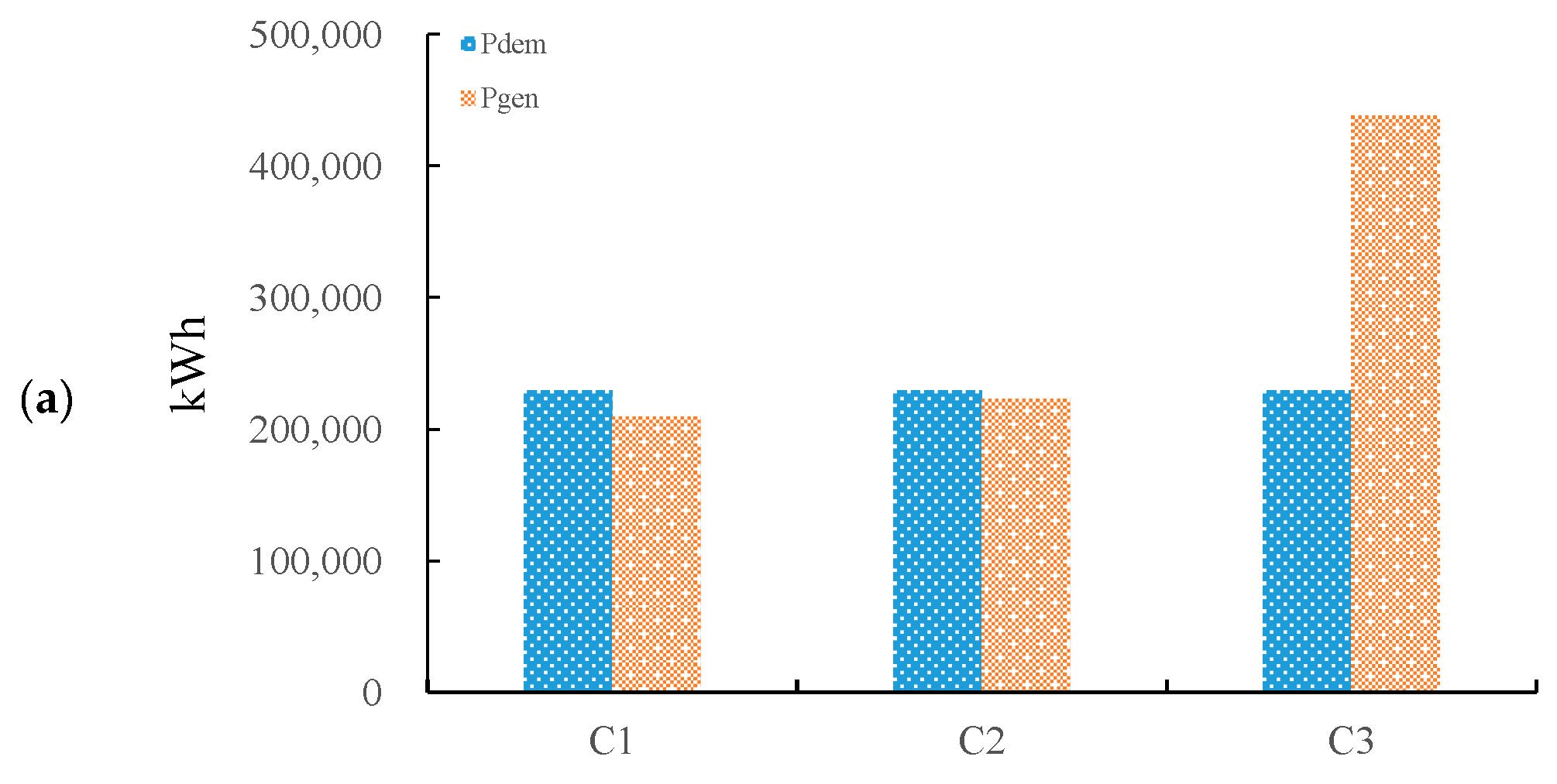 Sustainability 12 05570 g009a