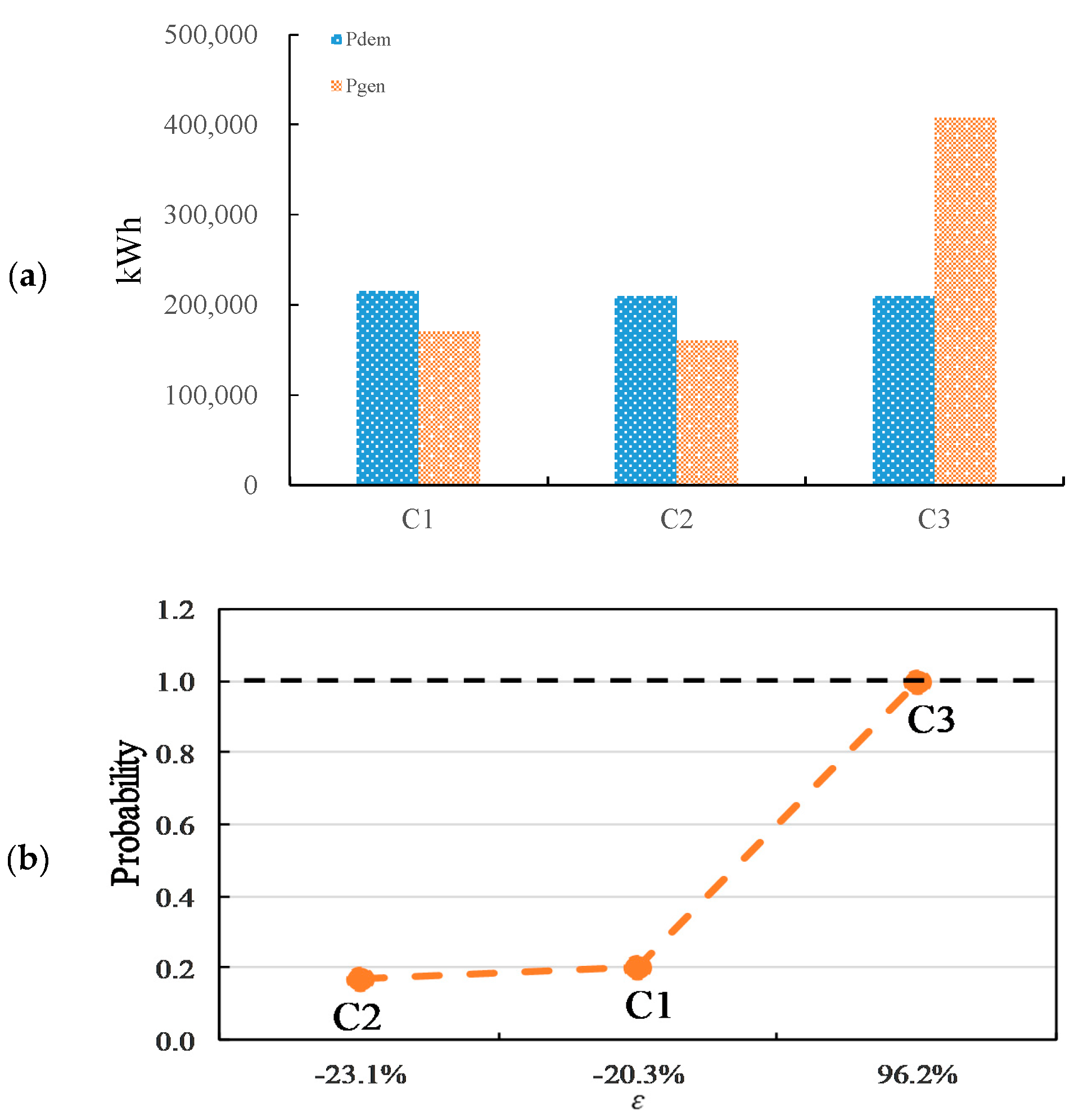 Sustainability 12 05570 g010