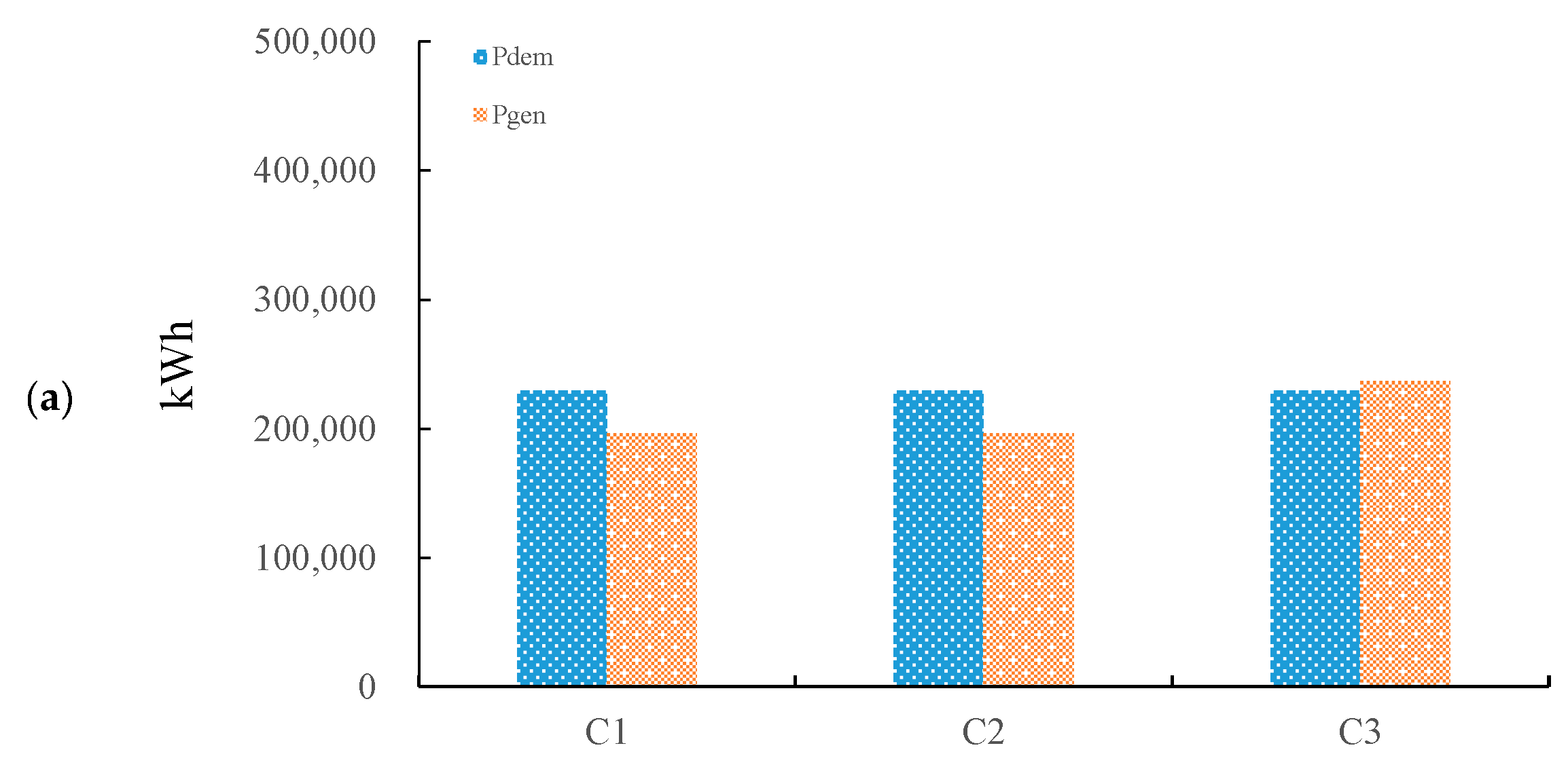 Sustainability 12 05570 g013a