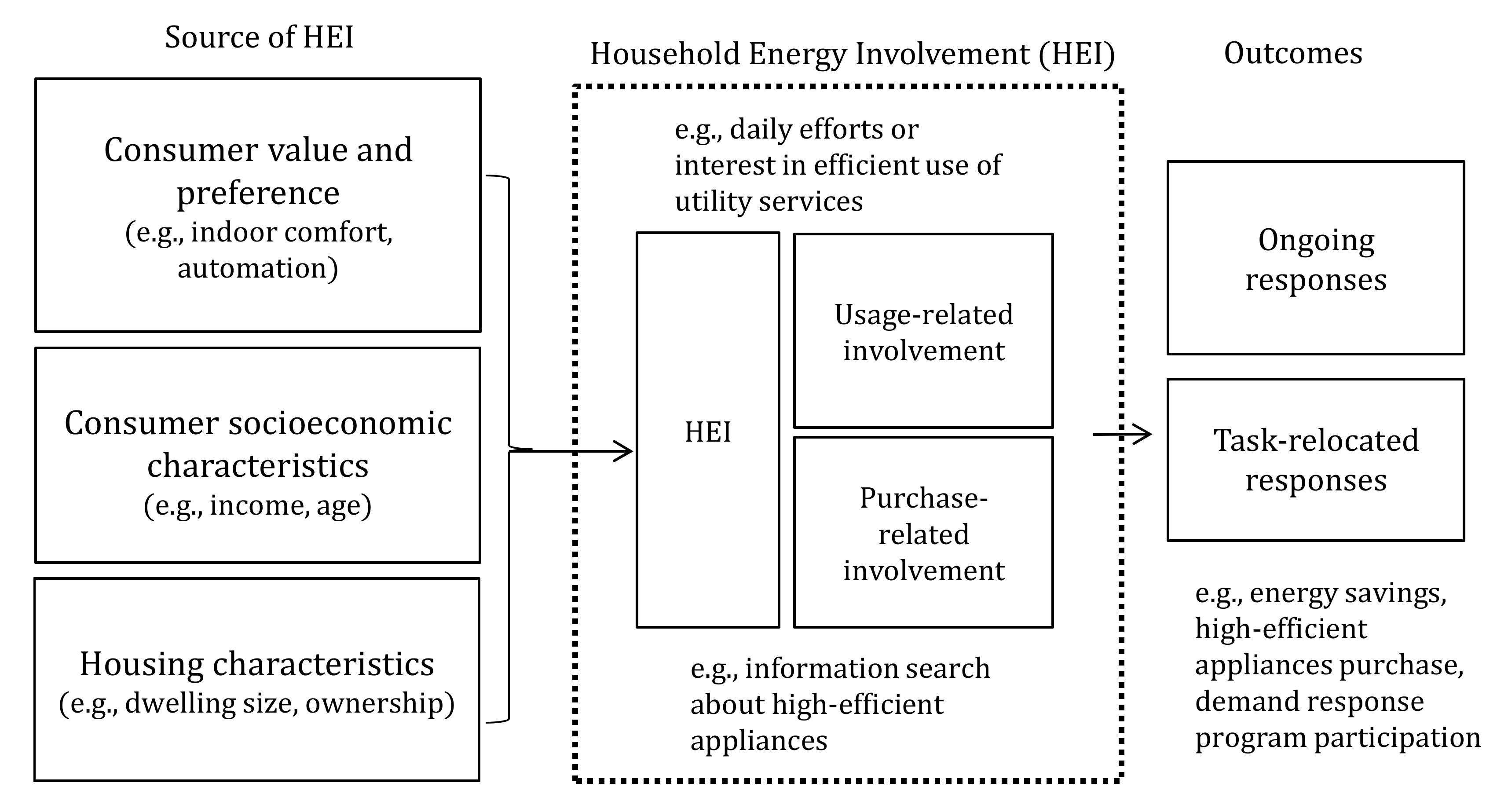 Sustainability | Free Full-Text | Factors Driving Consumer