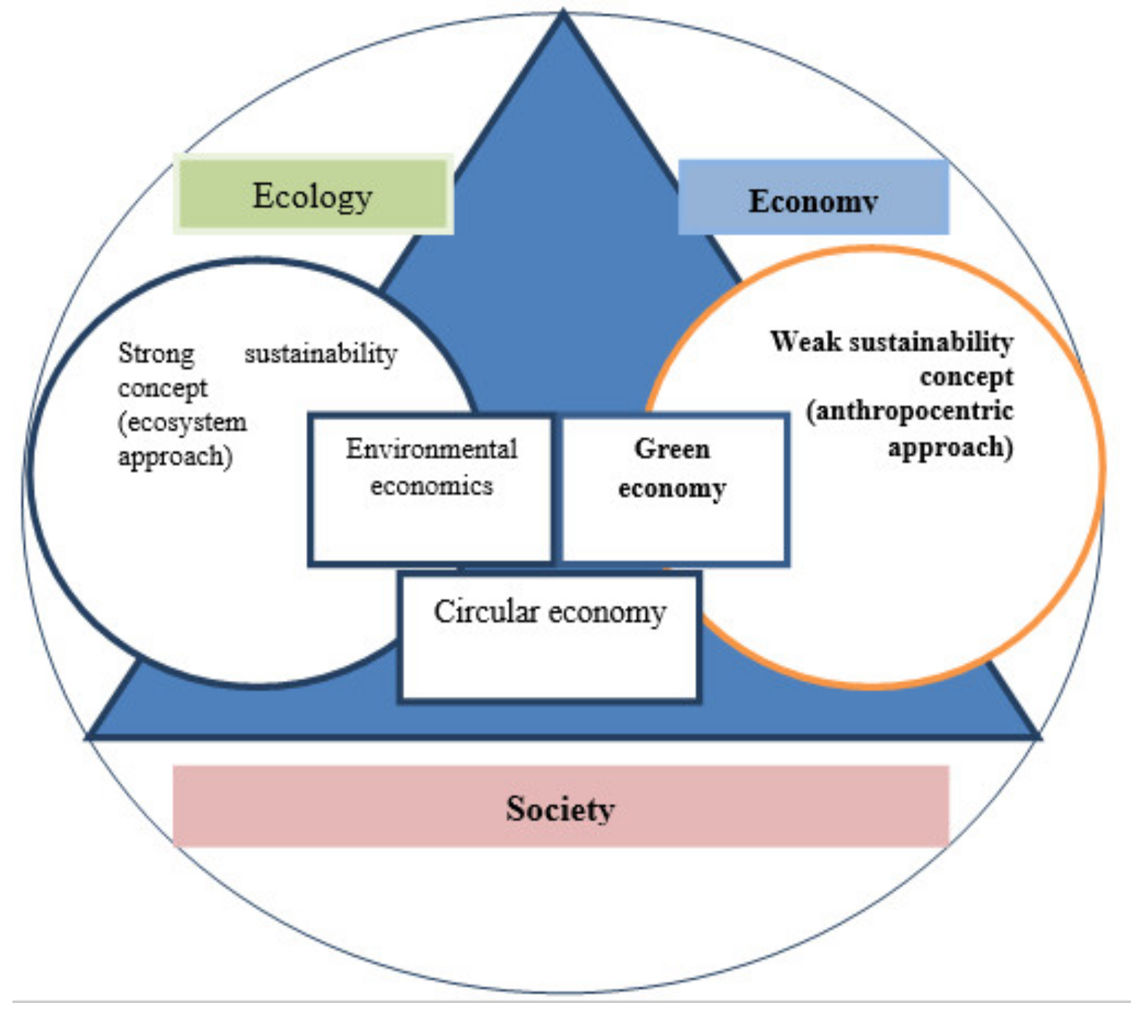 Sustainability | Free Full-Text | An Assessment of the Applicability of Sustainability  Measurement Tools to Resource-Based Economies of the Commonwealth of  Independent States