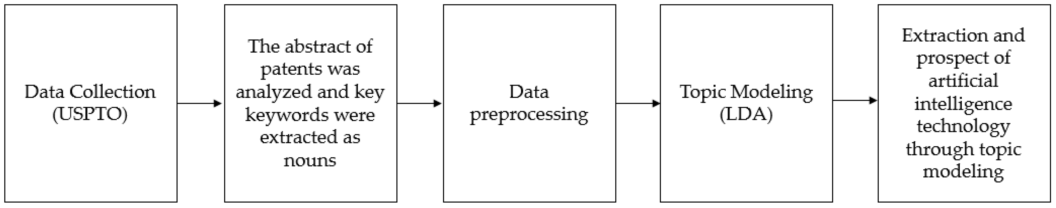 Sustainability 12 05609 g002