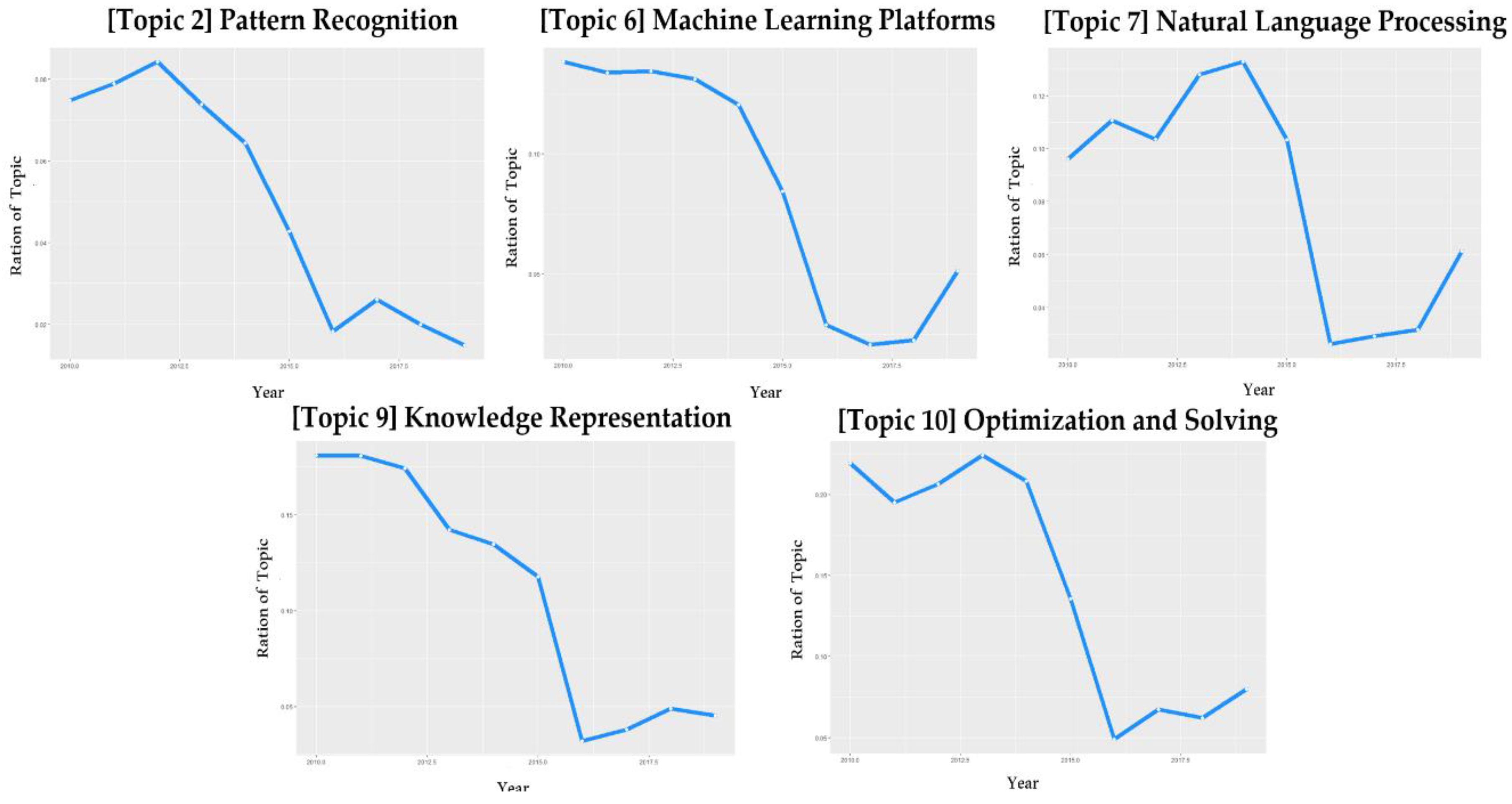 Sustainability 12 05609 g006