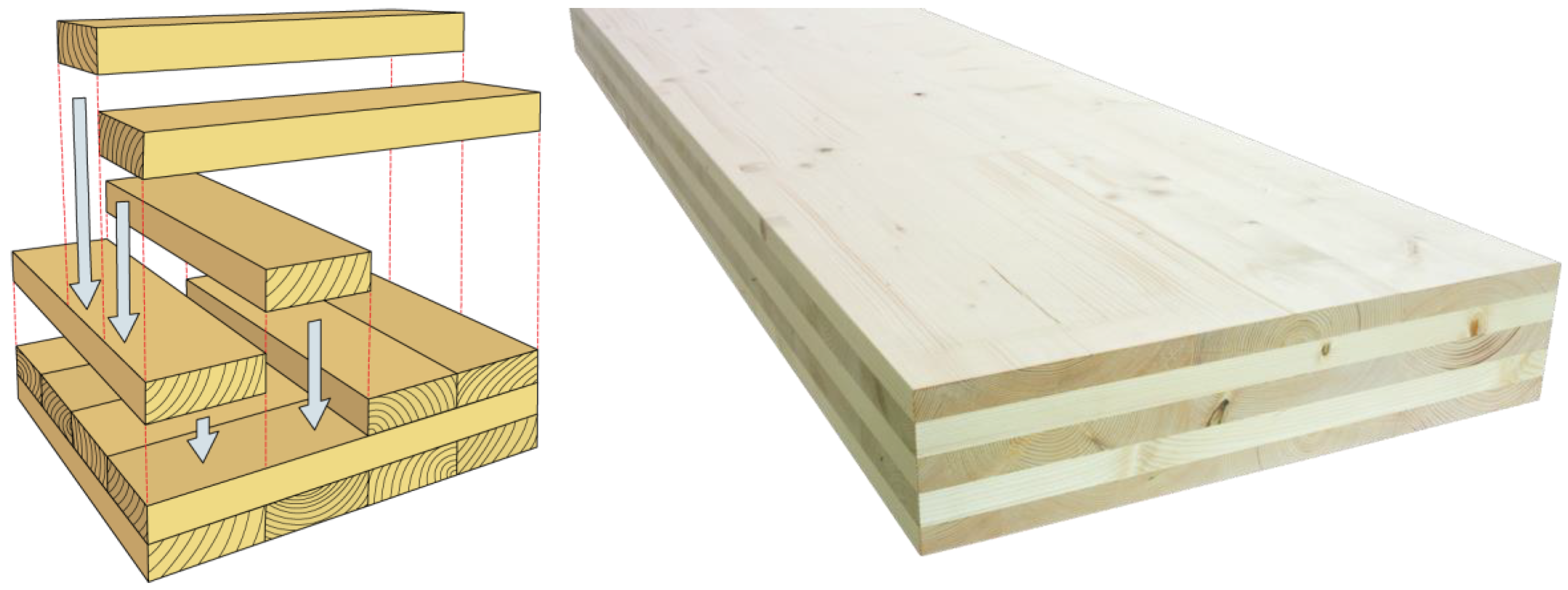 Sustainability | Free Full-Text | Acoustic Characteristics of Cross-Laminated  Timber Systems | HTML