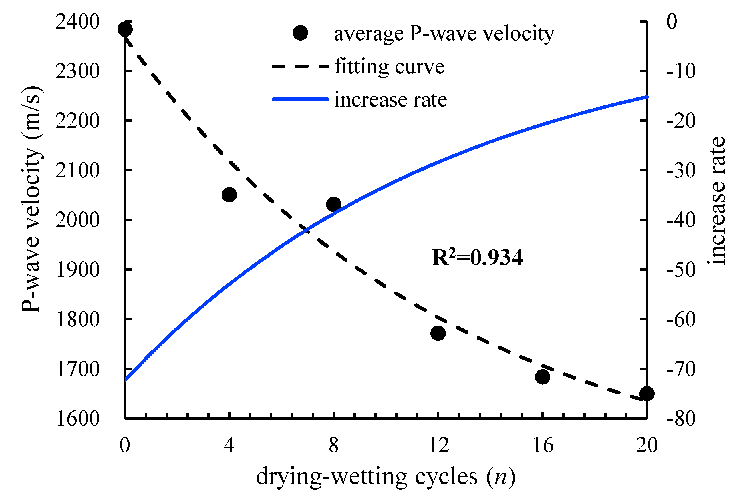 Sustainability 12 05655 g004