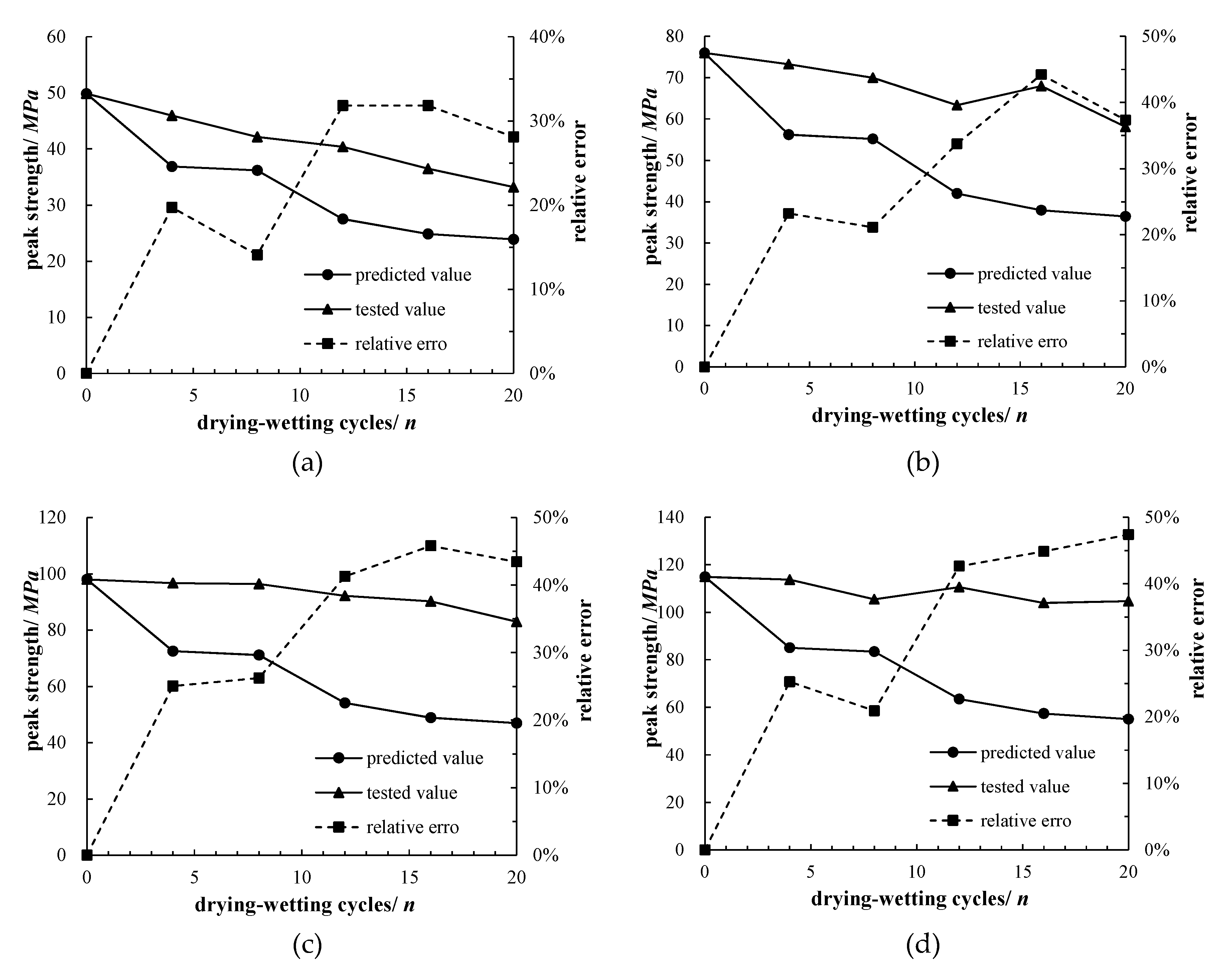Sustainability 12 05655 g009