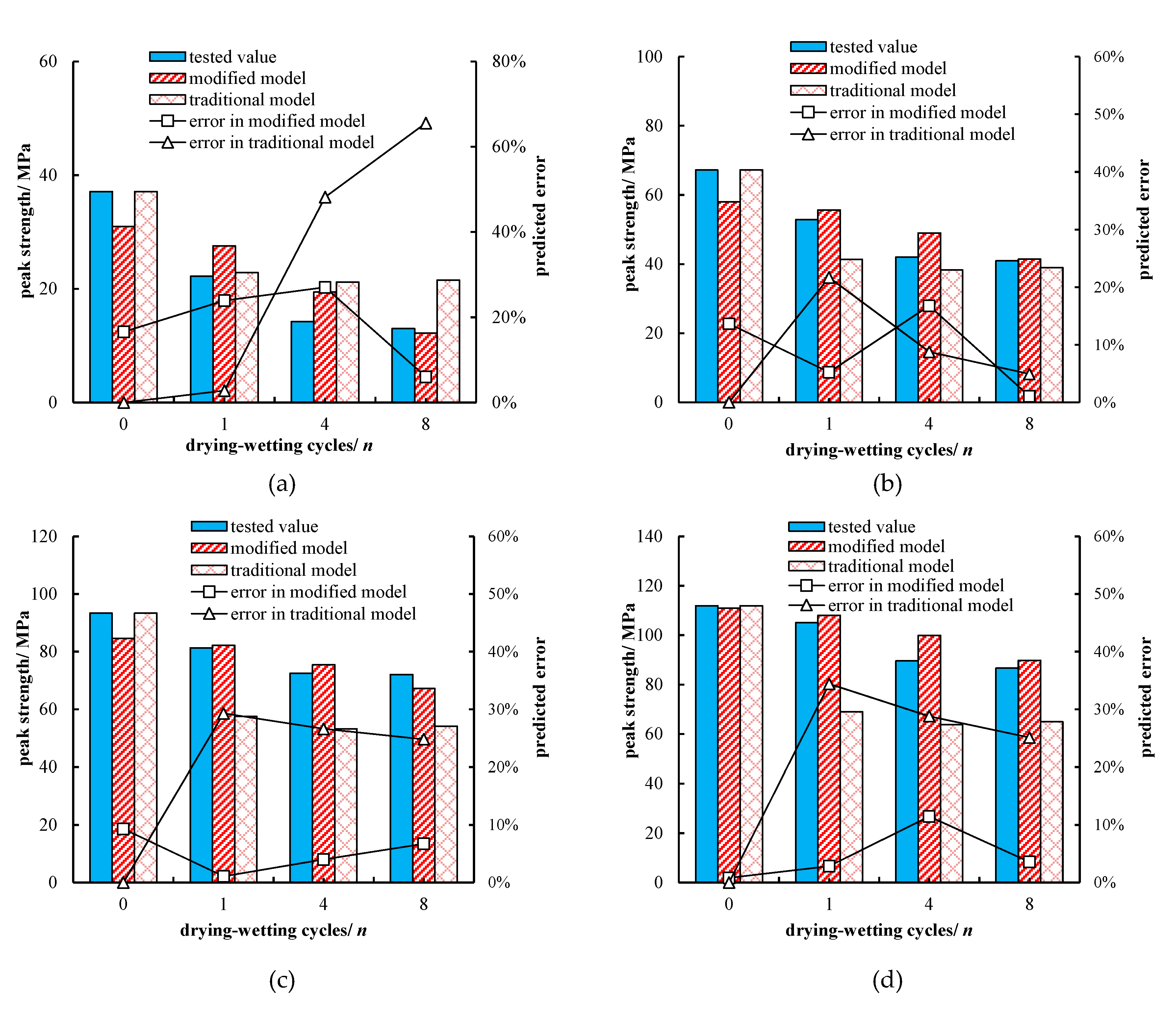 Sustainability 12 05655 g014