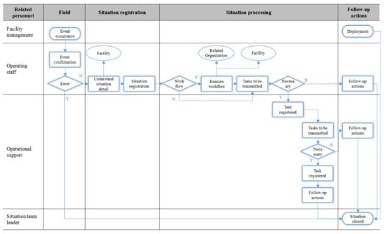 Sustainability | Free Full-Text | Smart City Crime Prevention Services ...