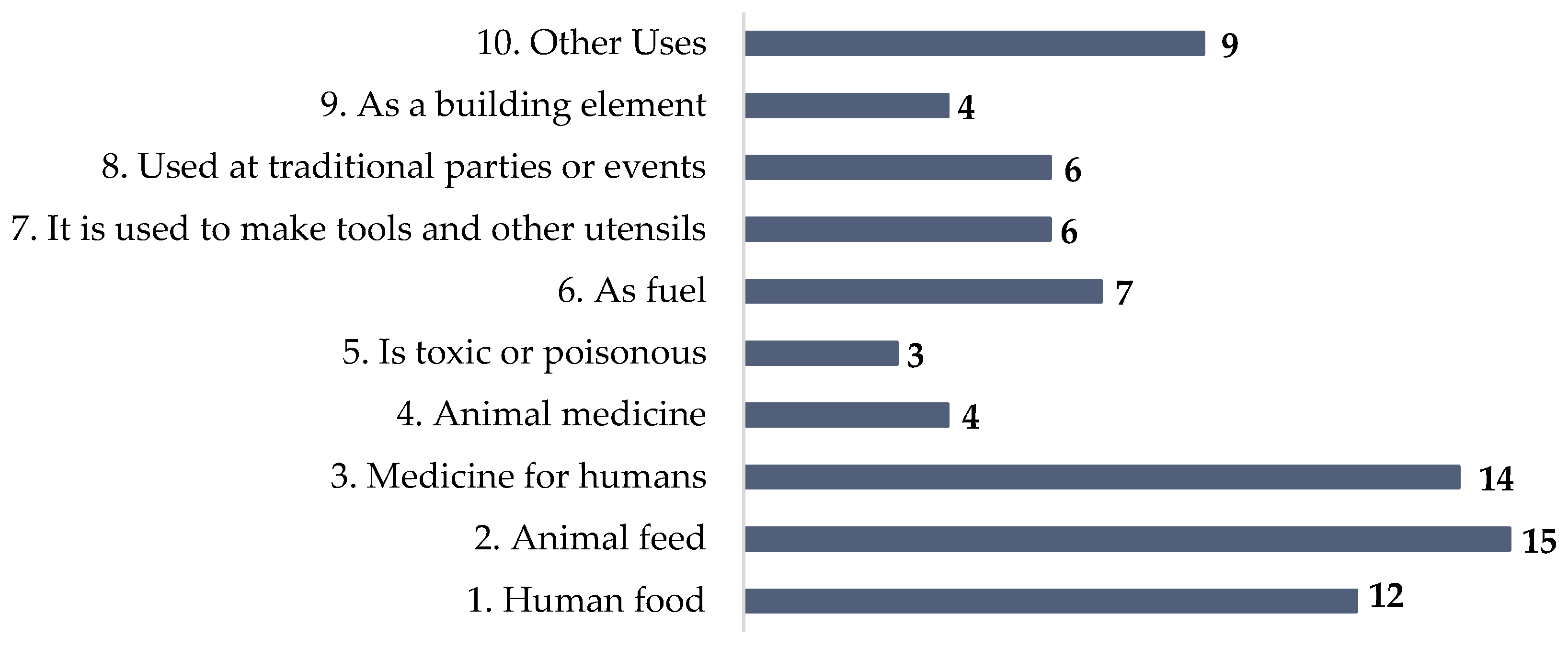 Sustainability 12 05664 g006 Sustainability 12 05664 g006