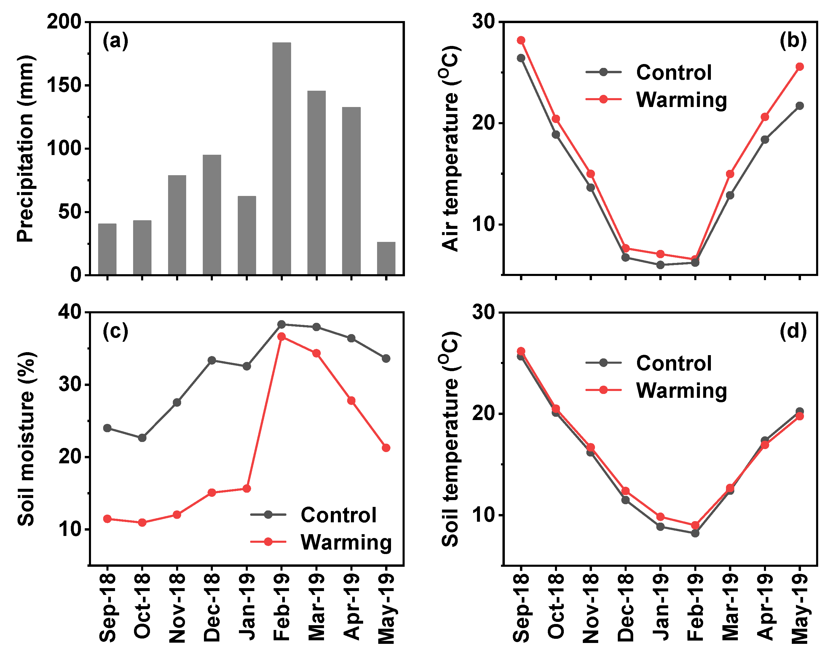 Sustainability 12 05674 g002