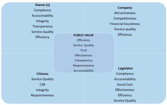 Sustainability | Free Full-Text | Sustainable Development, Governance ...