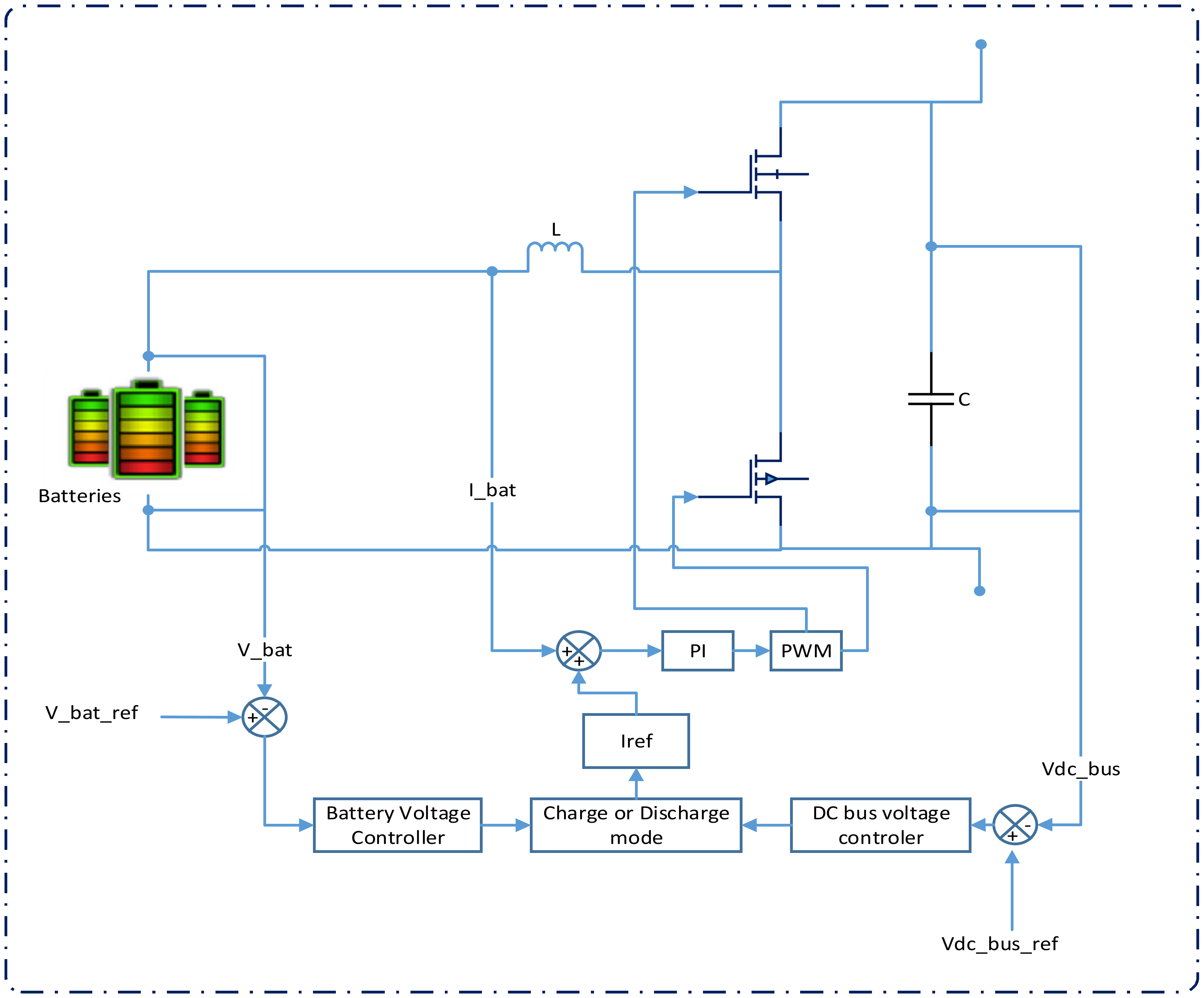 Sustainability | Free Full-Text | A New Robust Energy Management And ...