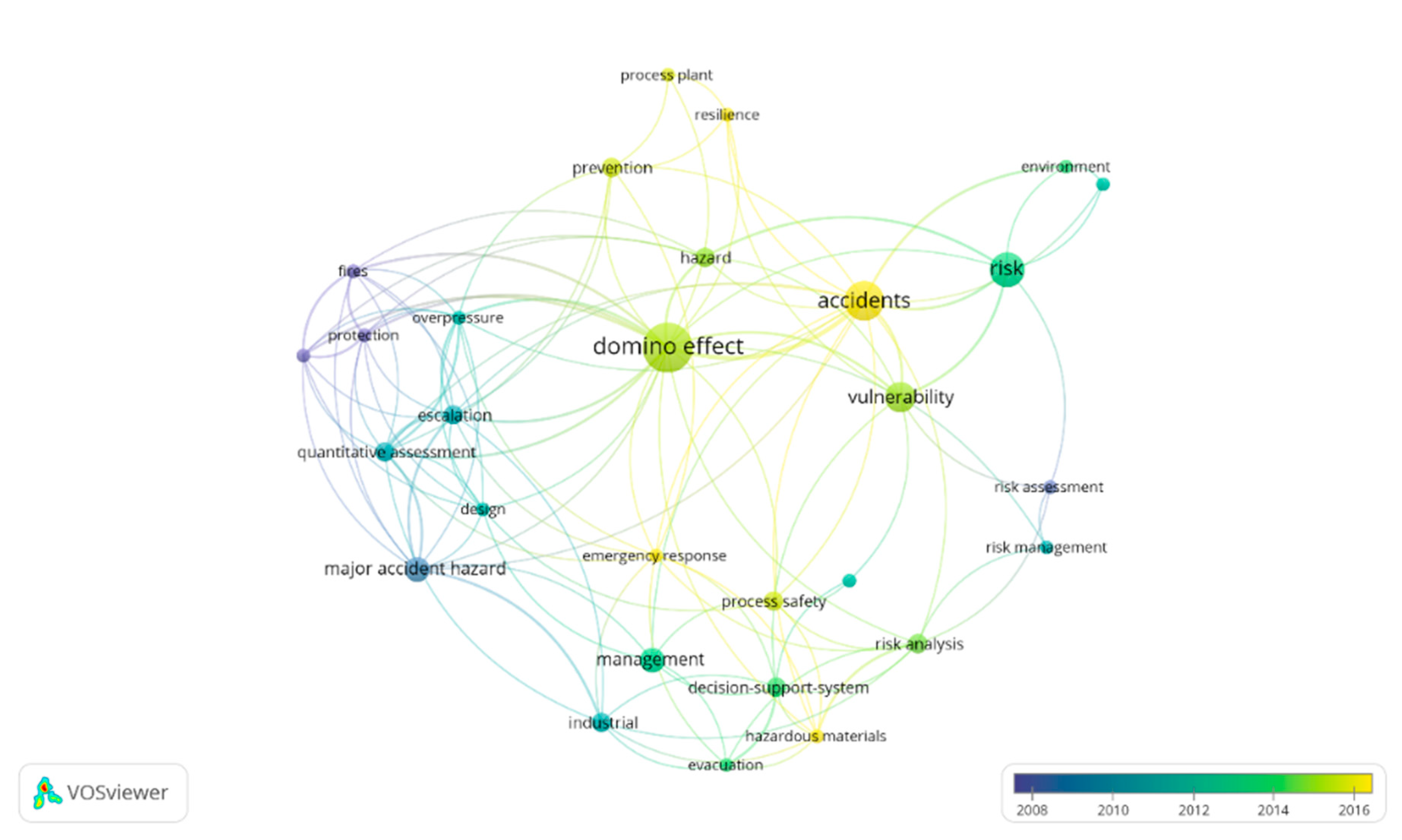 JRC Publications Repository - Learning lessons from accidents