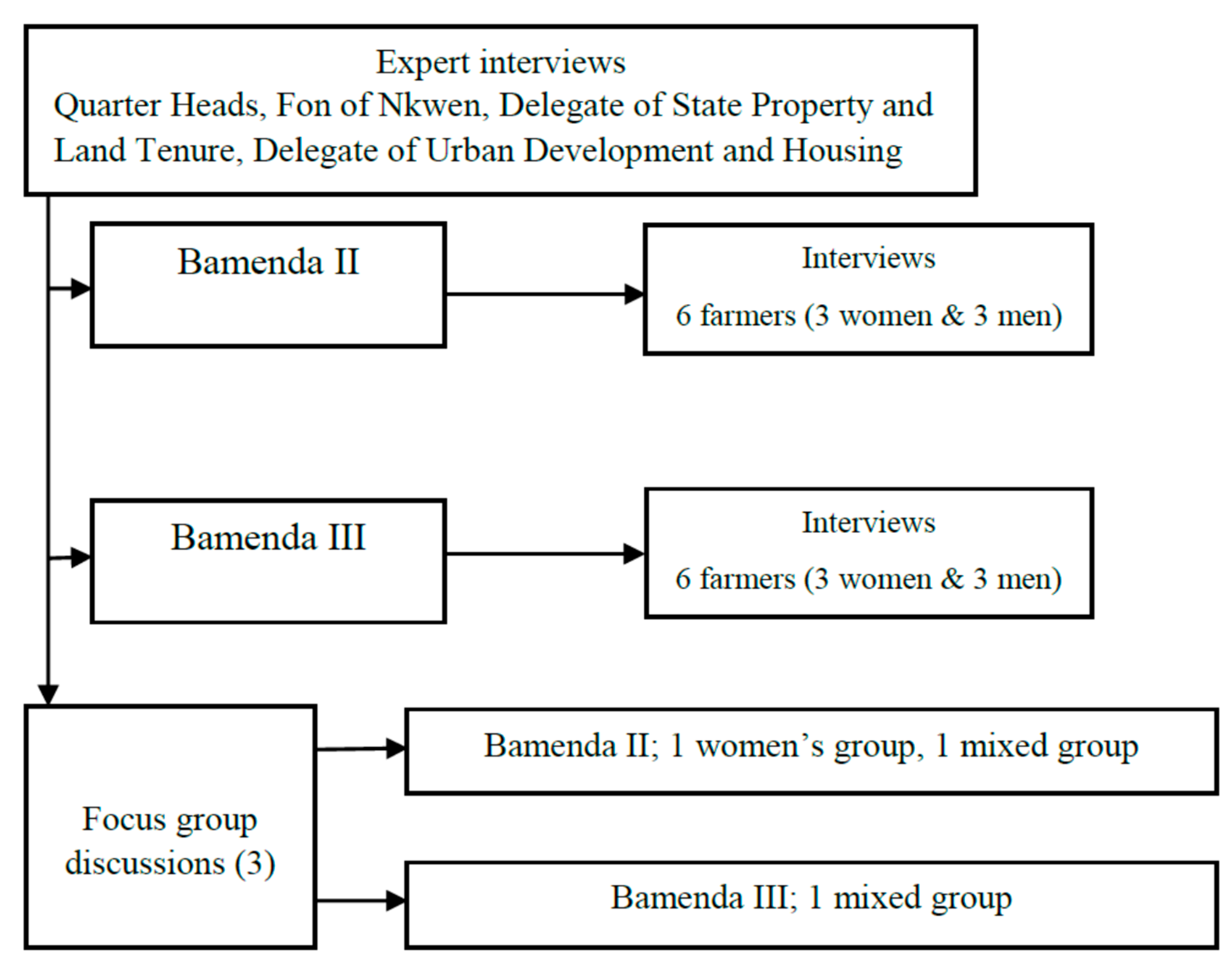 Sustainability 12 05788 g003 Sustainability 12 05788 g003
