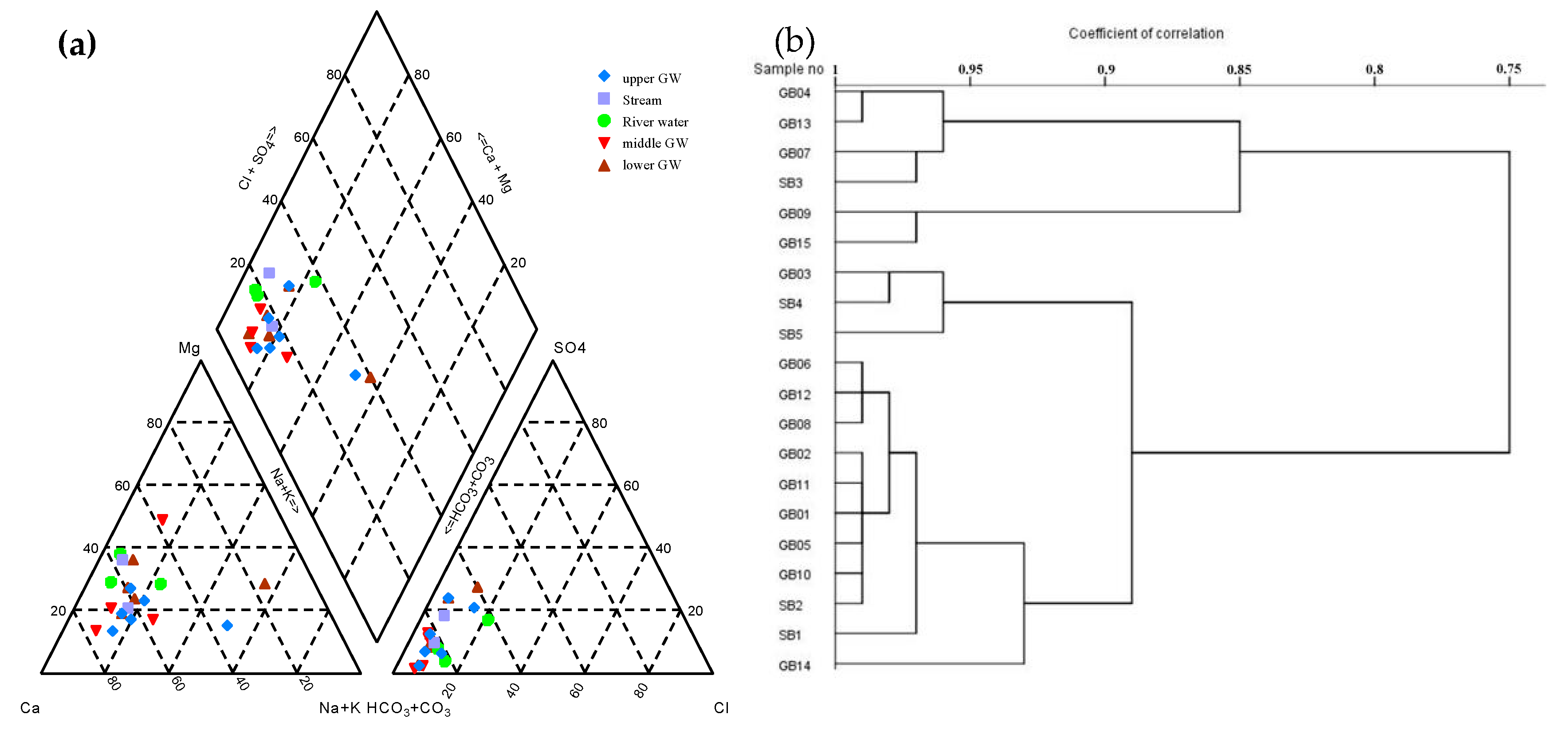 Sustainability 12 05805 g003