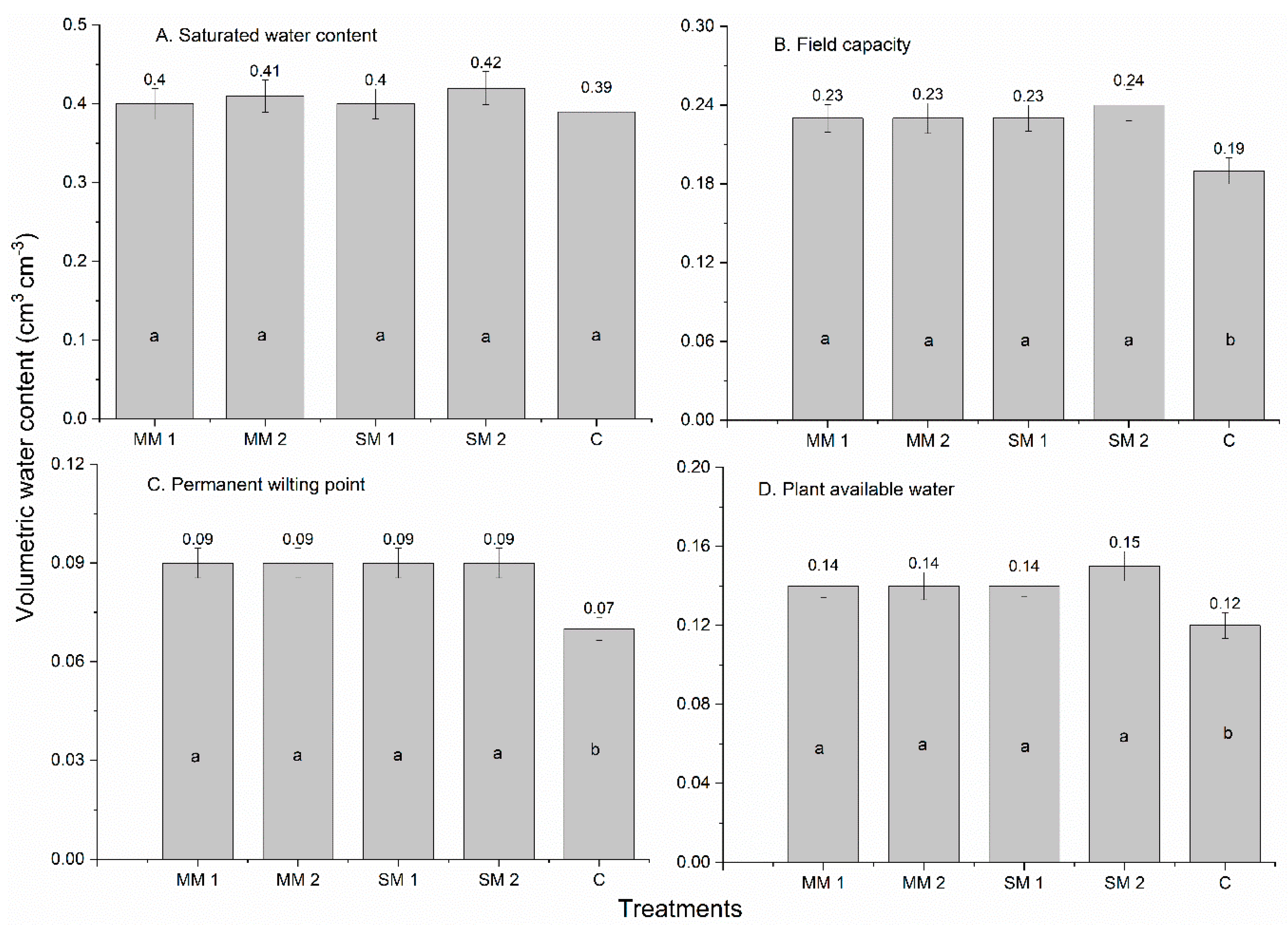 Sustainability 12 05811 g003