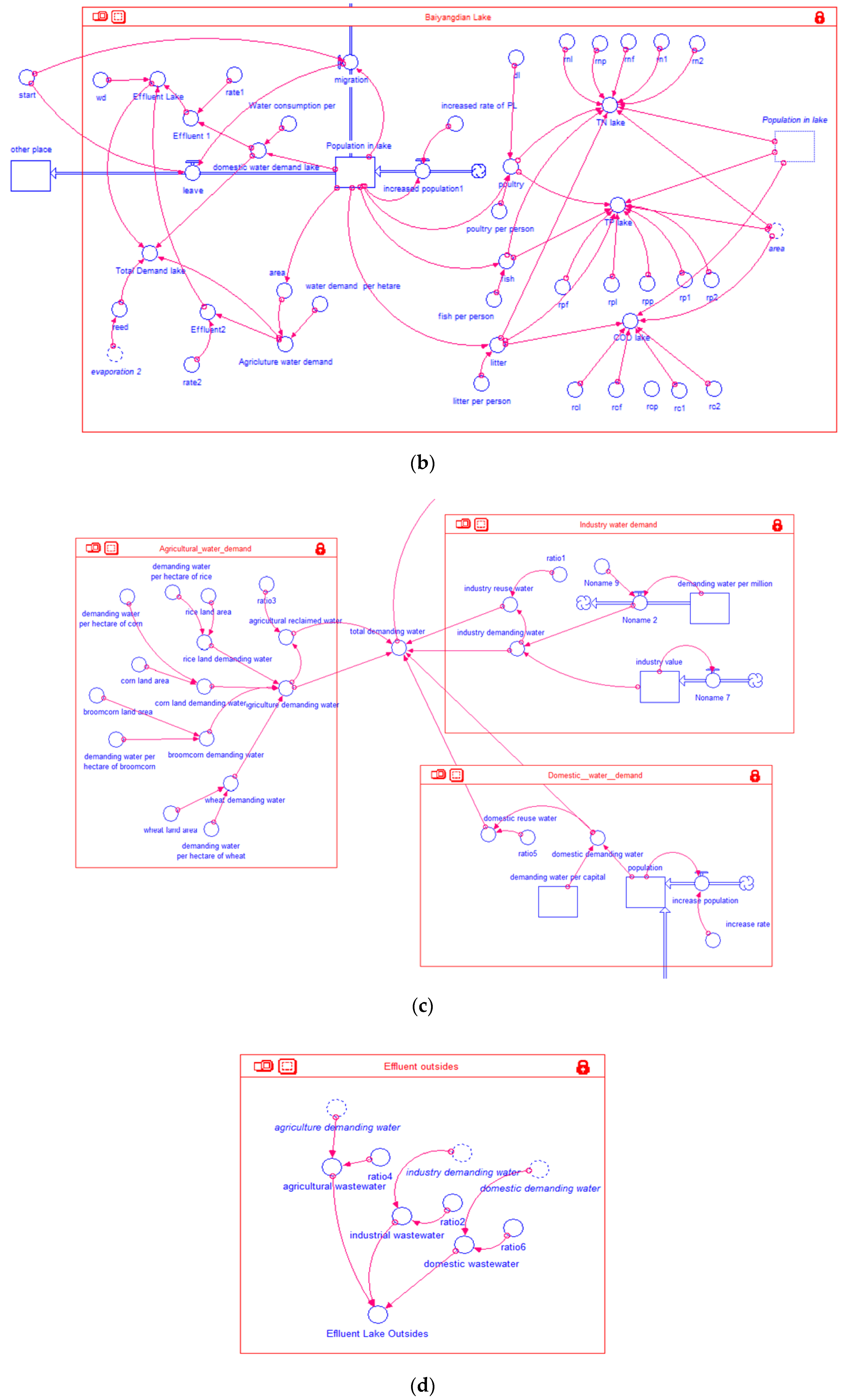 Sustainability 12 05814 g003b Sustainability 12 05814 g003b