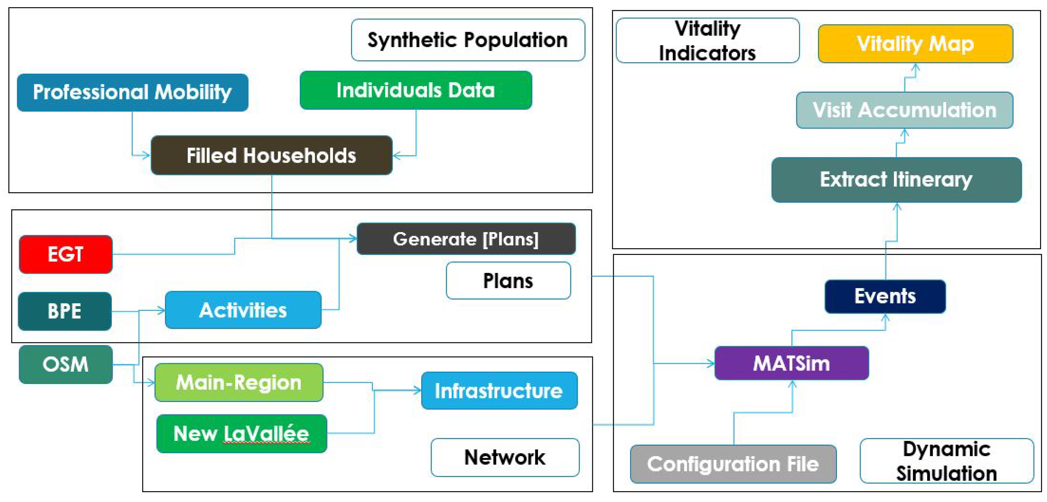 Sustainability 12 05821 g004 Sustainability 12 05821 g004