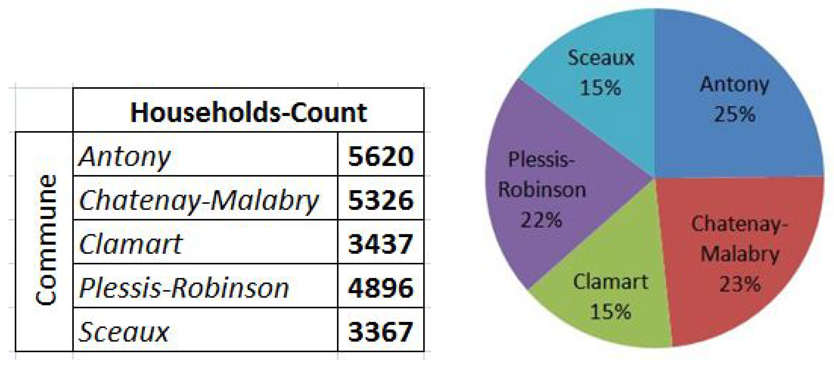 Sustainability 12 05821 g017 Sustainability 12 05821 g017