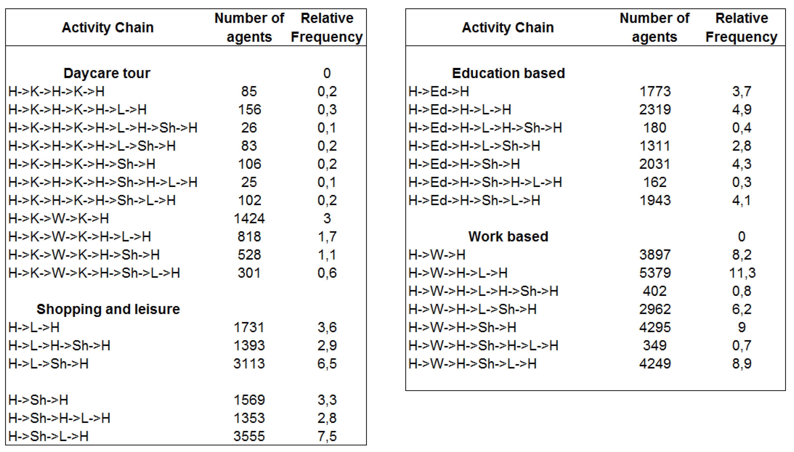 Sustainability 12 05821 g020 Sustainability 12 05821 g020