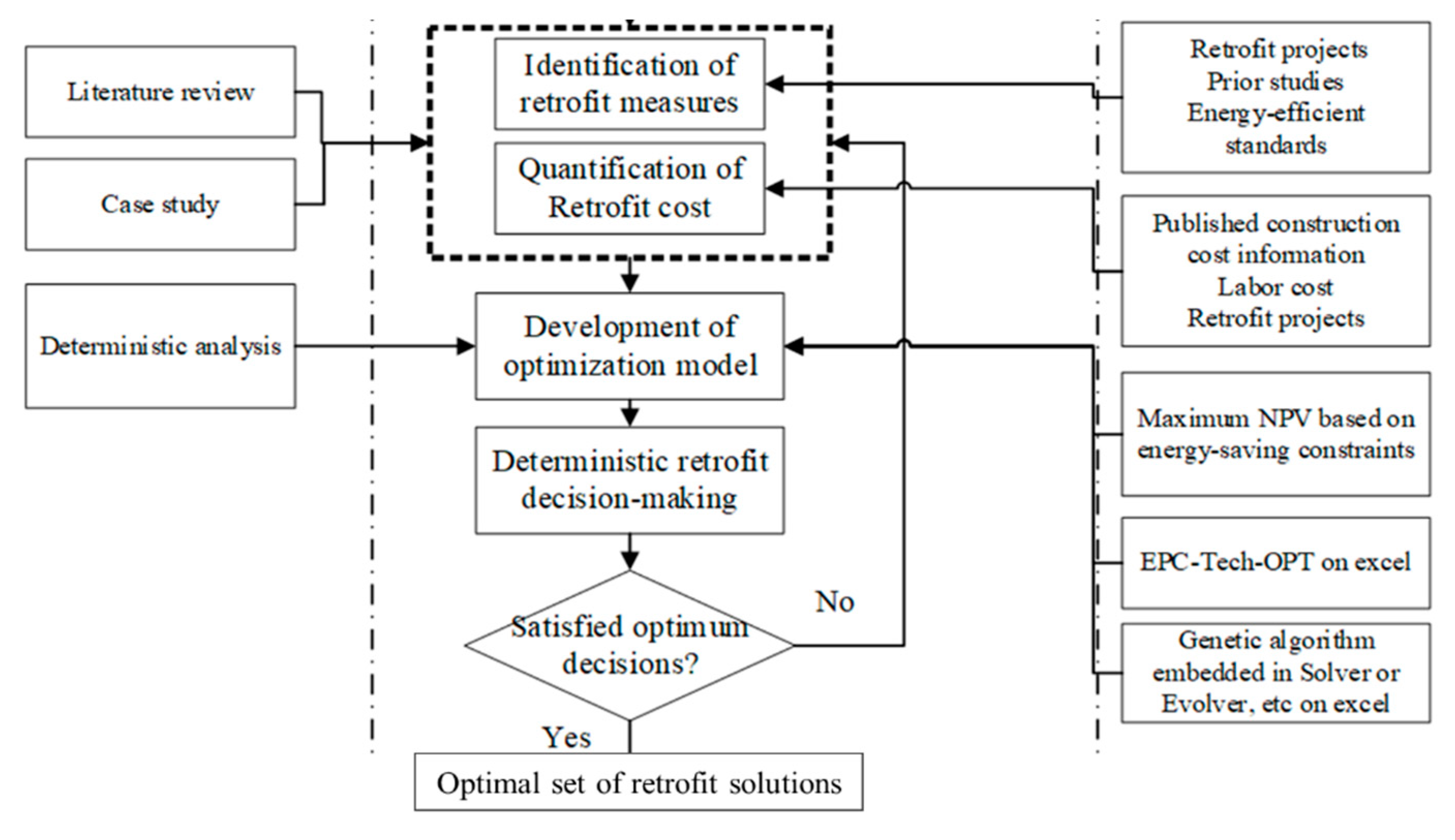 Sustainability 12 05831 g001 Sustainability 12 05831 g001
