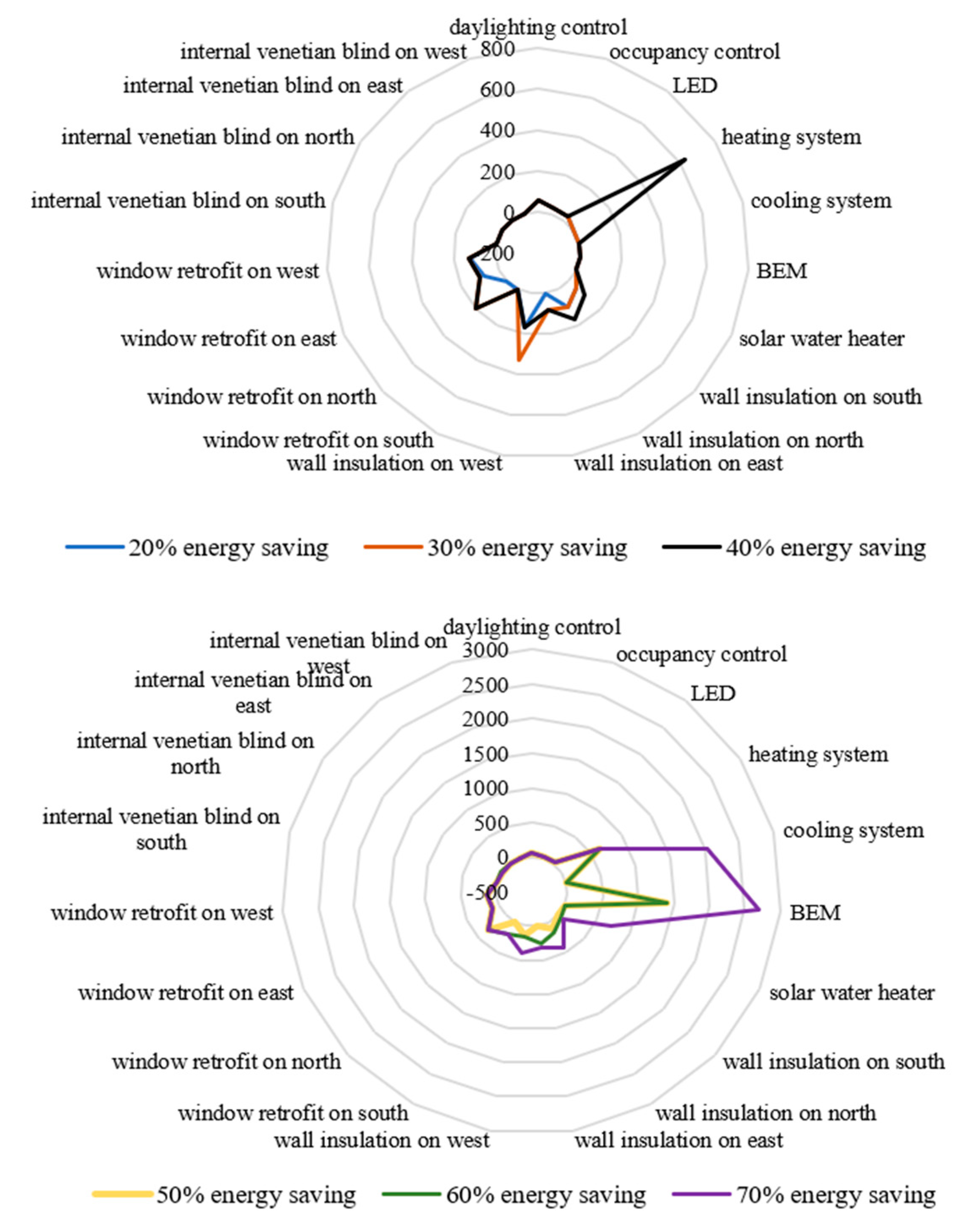 Sustainability 12 05831 g004 Sustainability 12 05831 g004