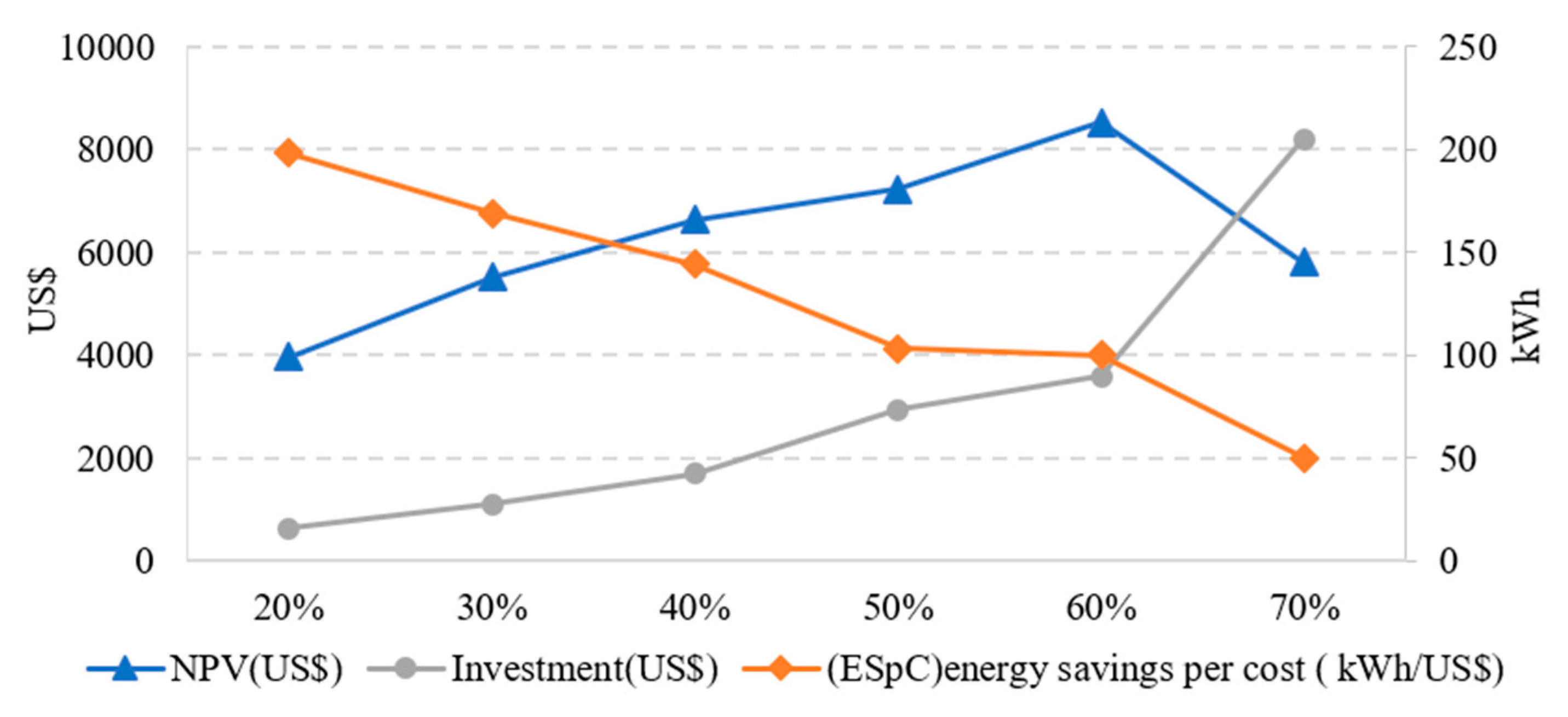 Sustainability 12 05831 g005 Sustainability 12 05831 g005