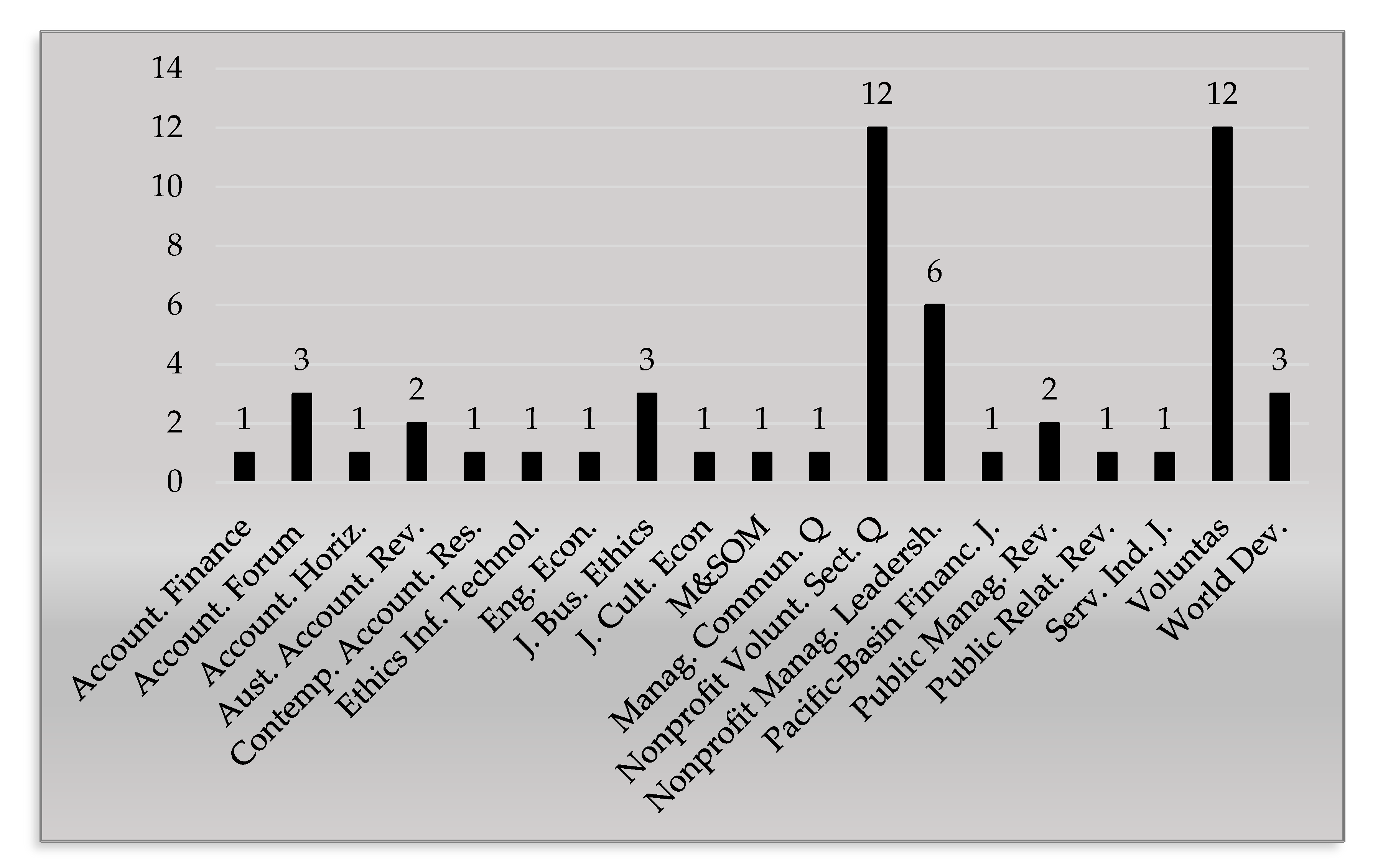 Sustainability 12 05834 g002 Sustainability 12 05834 g002