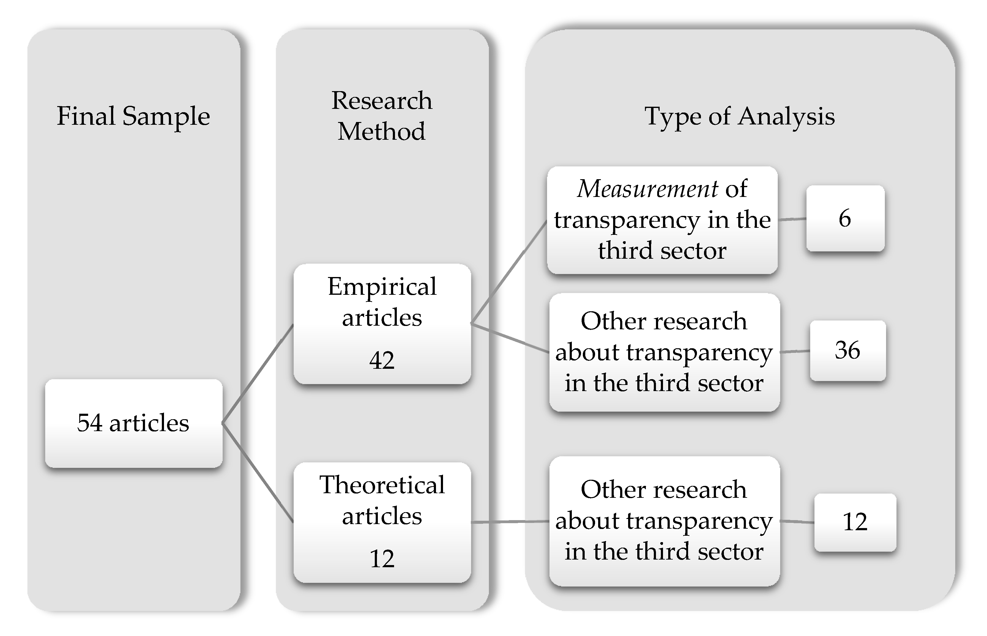 Sustainability 12 05834 g003 Sustainability 12 05834 g003