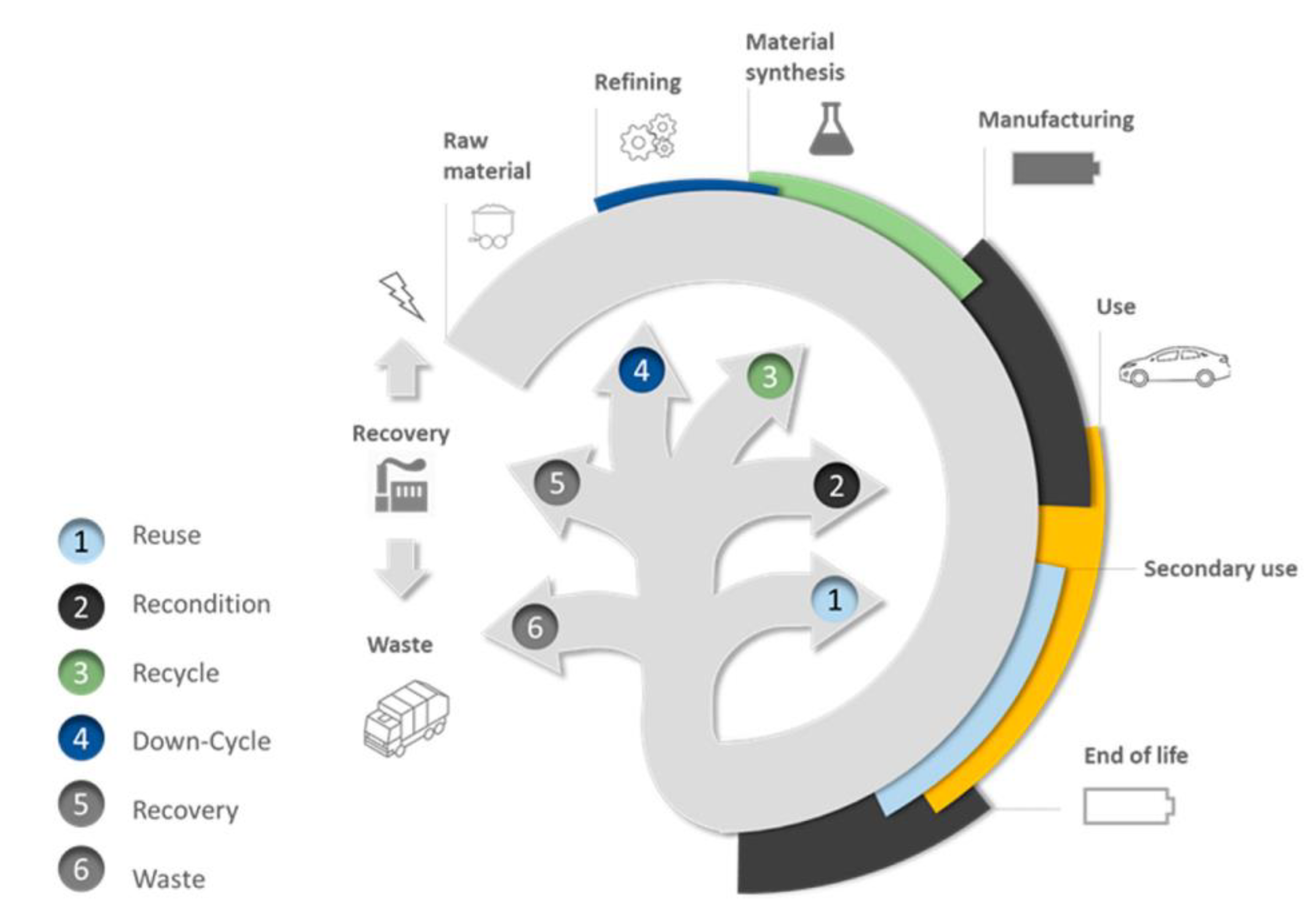 Sustainability | Free Full-Text | Key Challenges and Opportunities for  Recycling Electric Vehicle Battery Materials