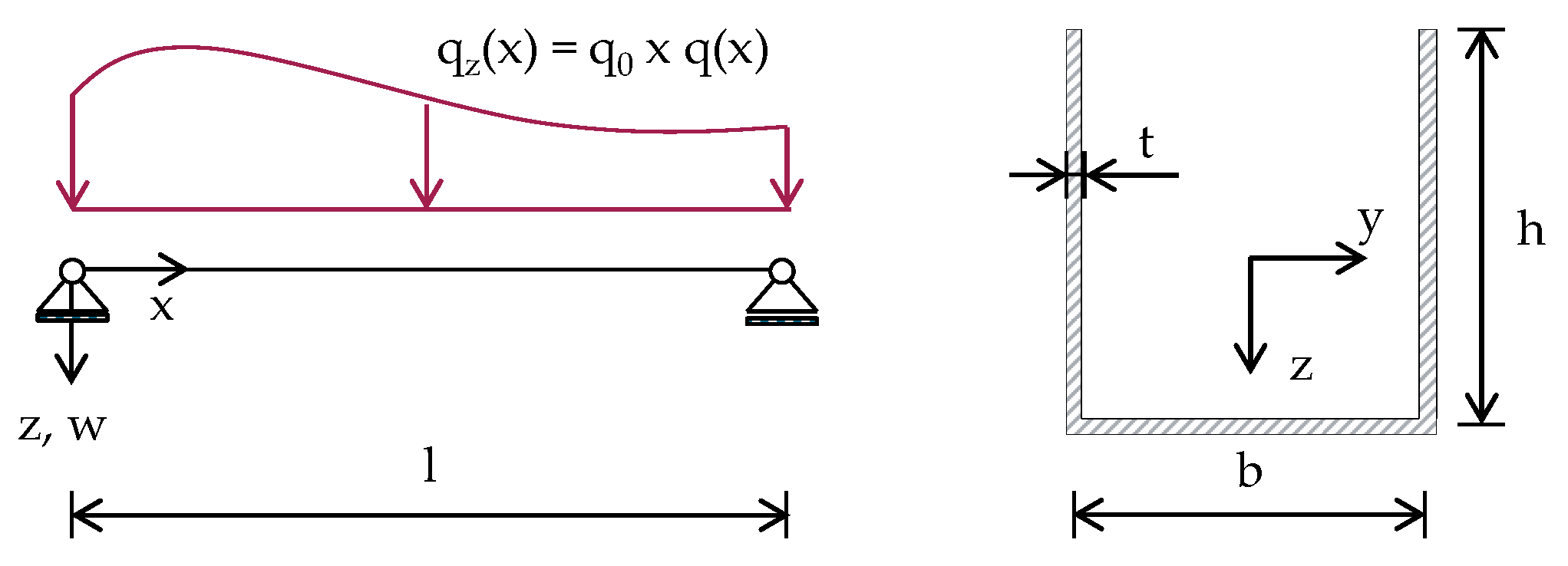 Sustainability 12 05838 g003