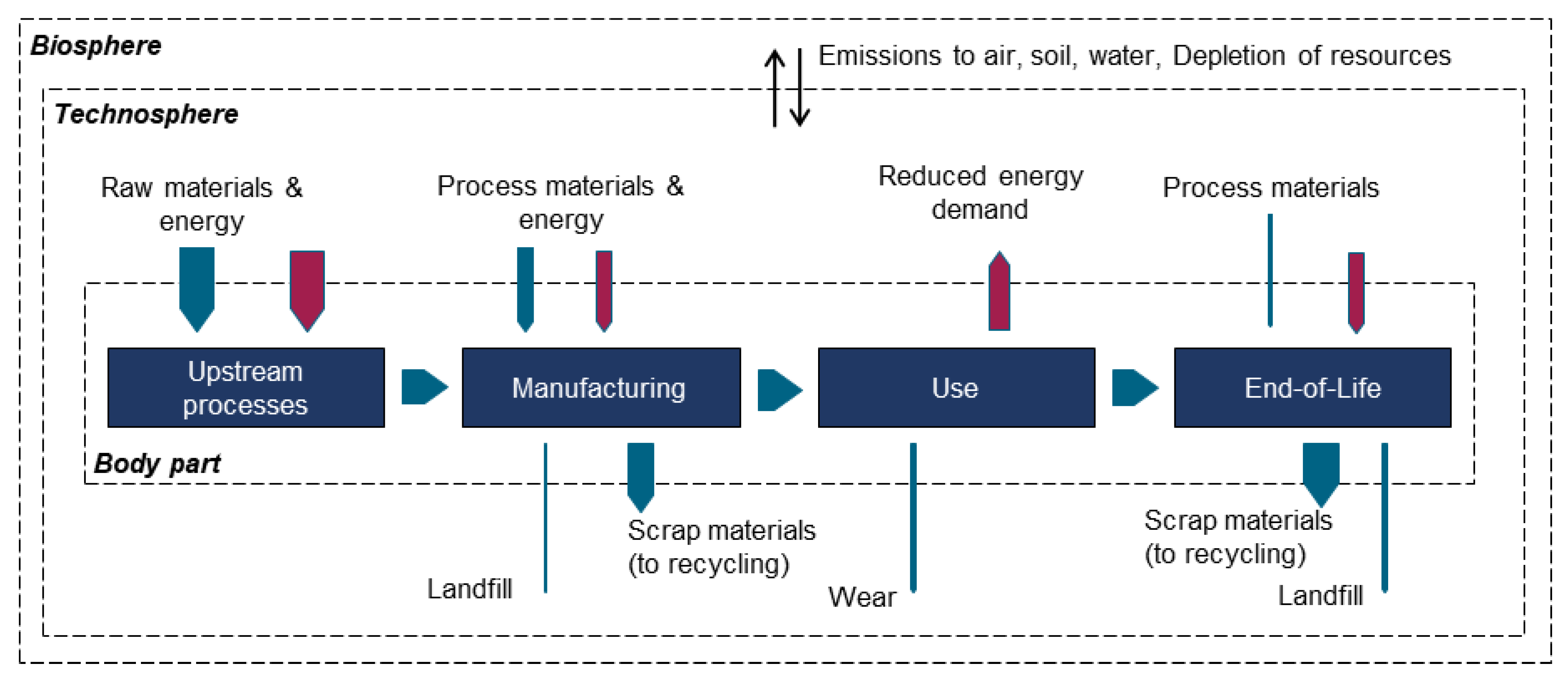 Sustainability 12 05838 g004