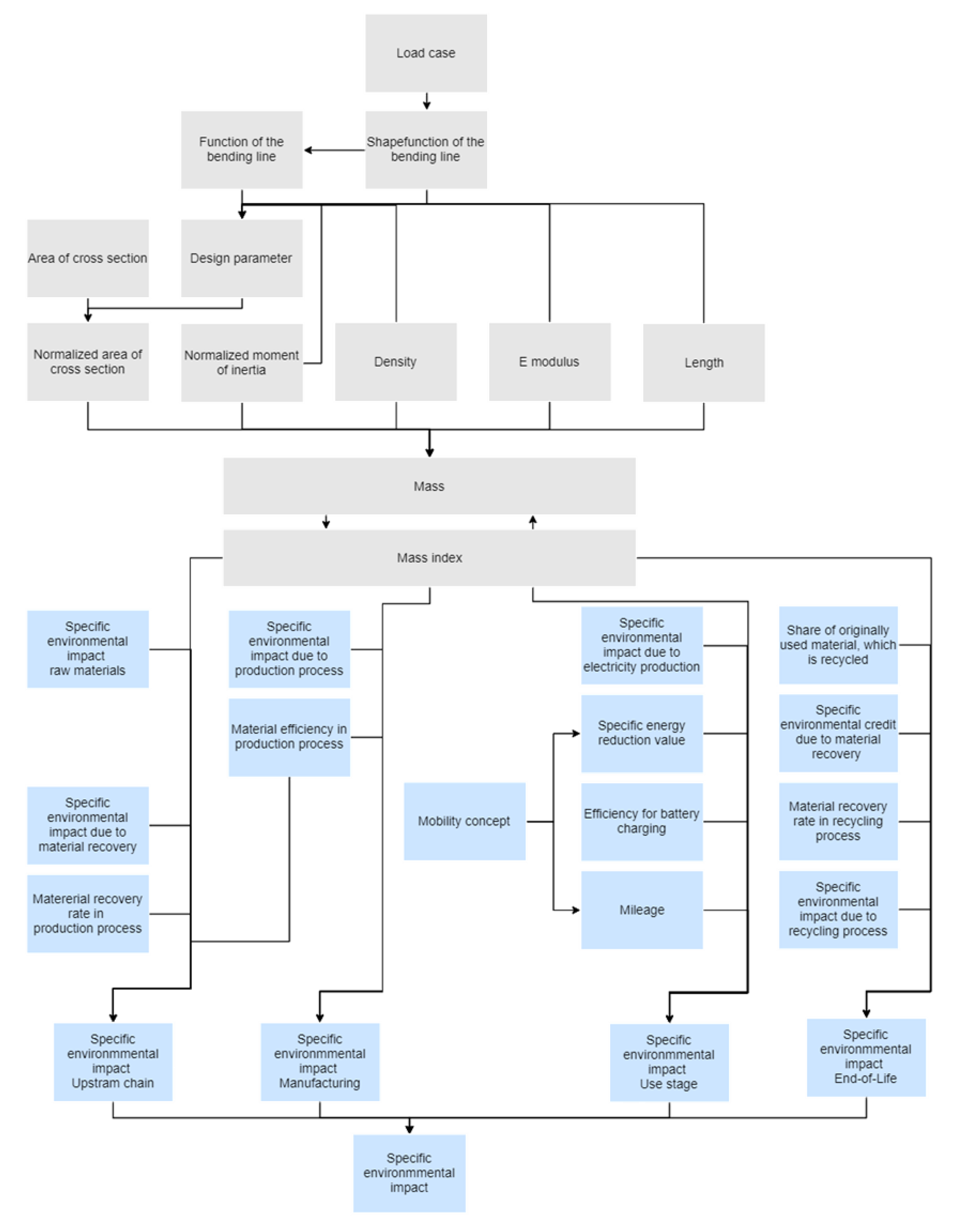 Sustainability 12 05838 g005