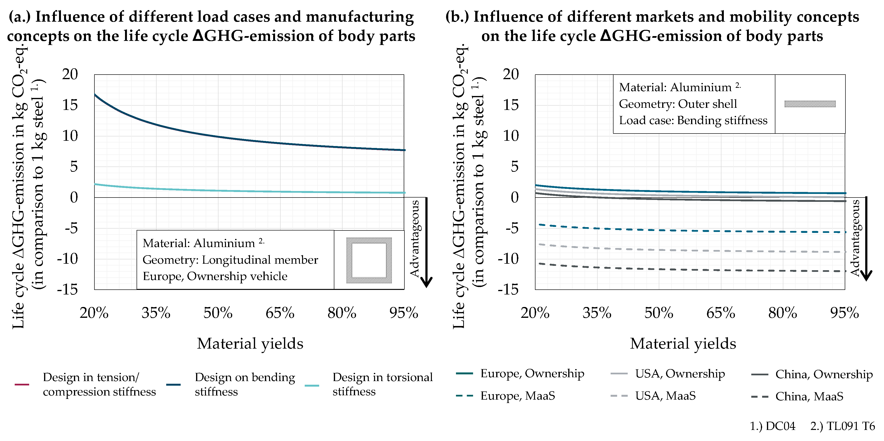 Sustainability 12 05838 g006