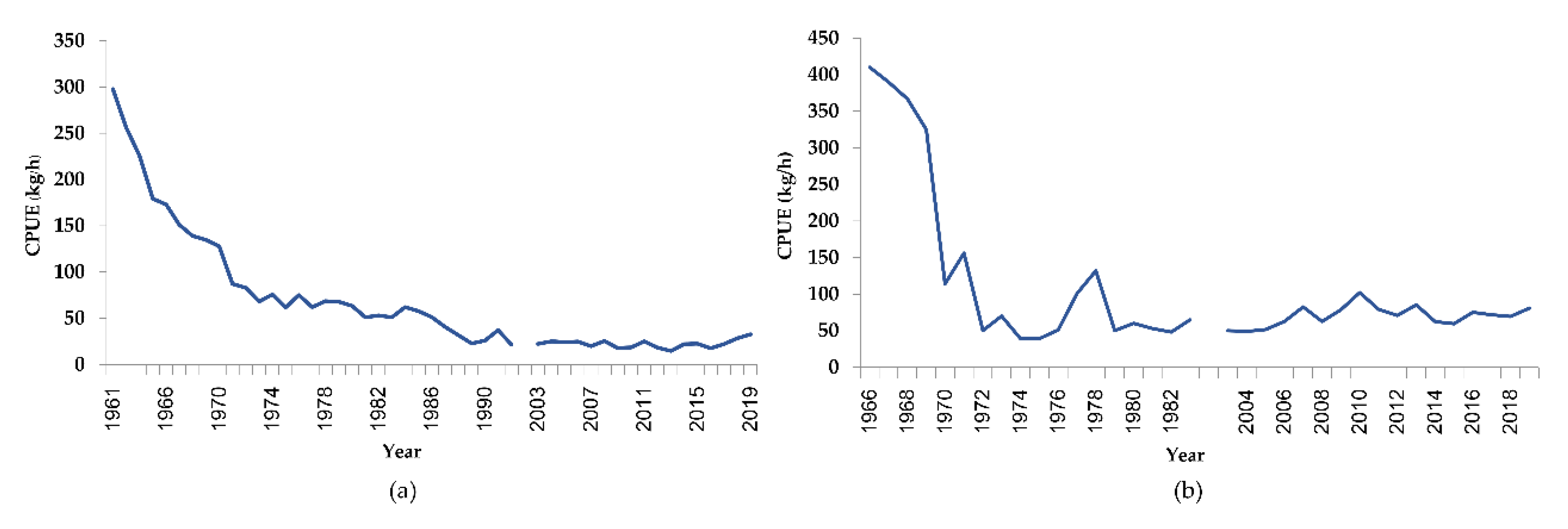 Pre-existing Inland Fisheries Management in Thailand: The Case of