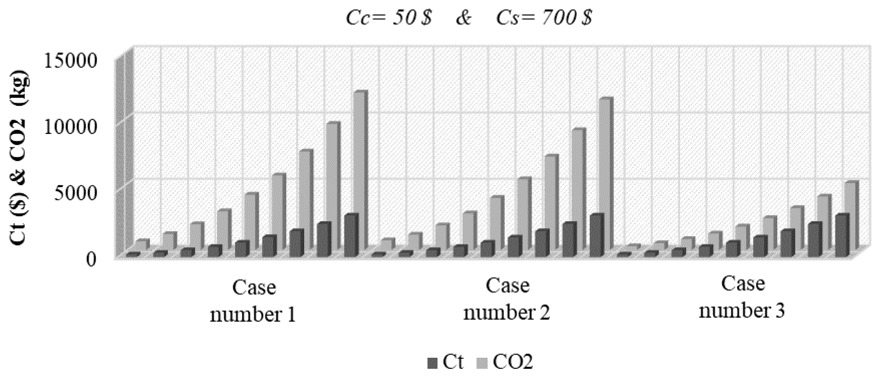 Sustainability 12 05906 g012