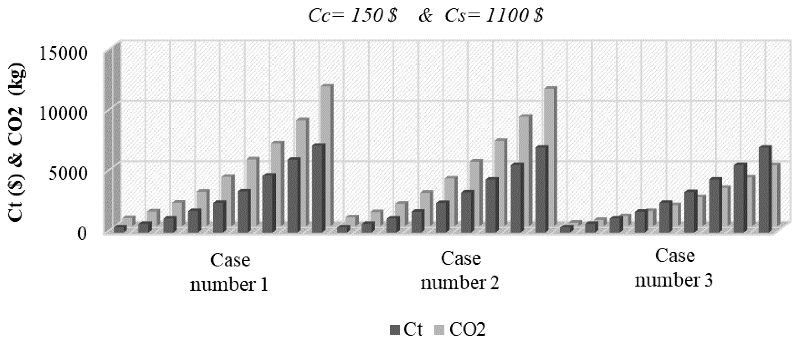 Sustainability 12 05906 g013