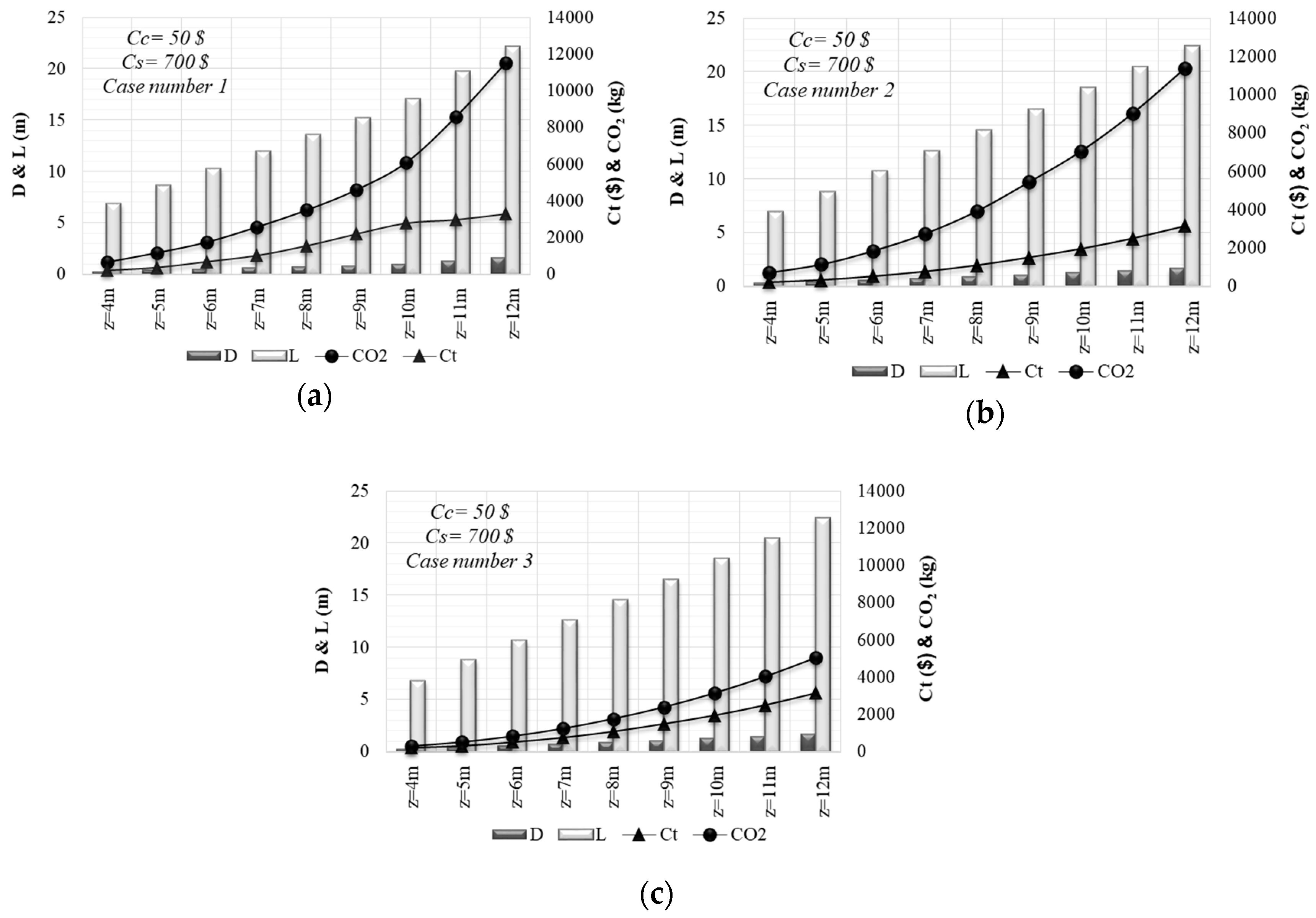 Sustainability 12 05906 g017