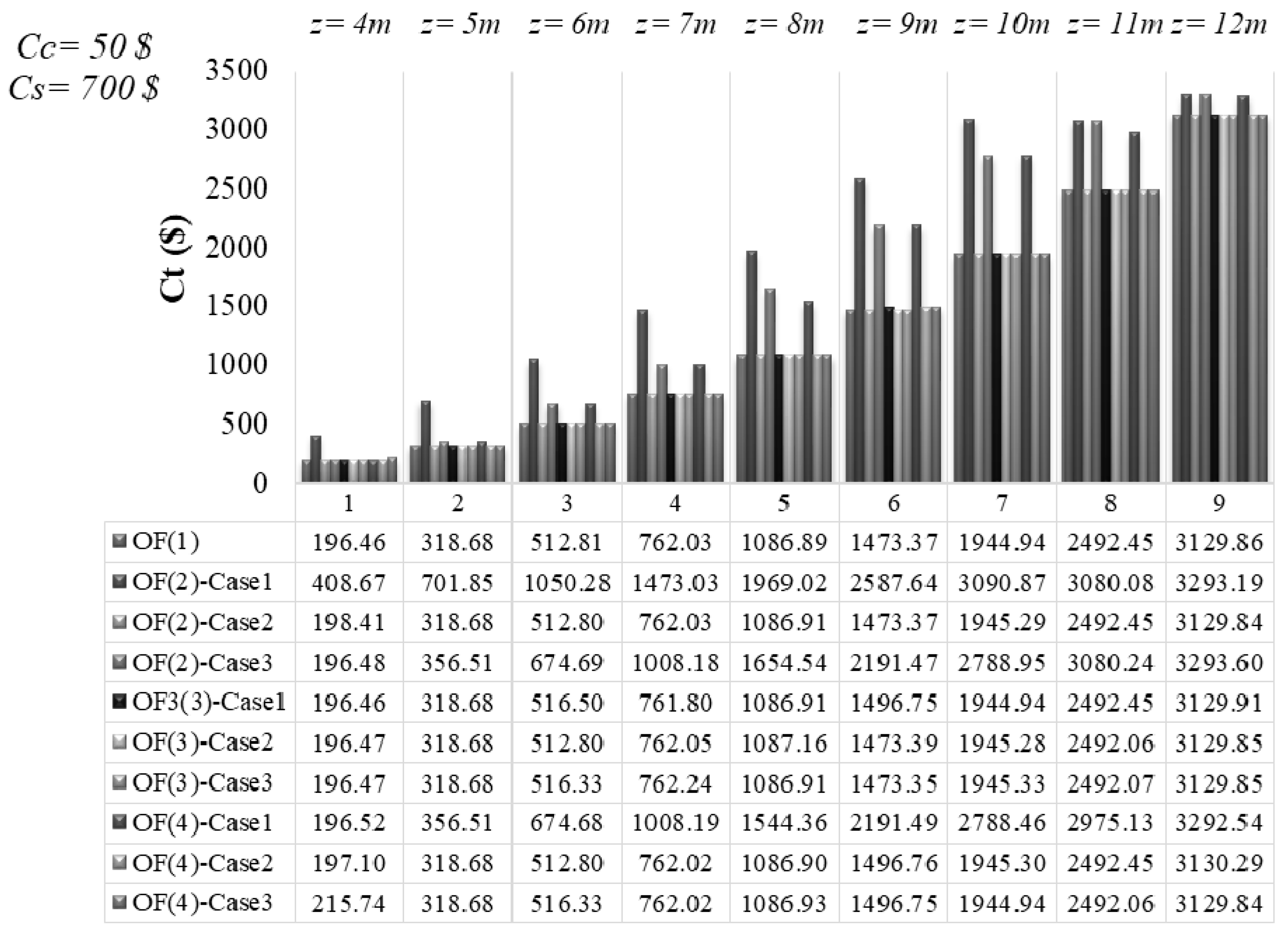 Sustainability 12 05906 g019