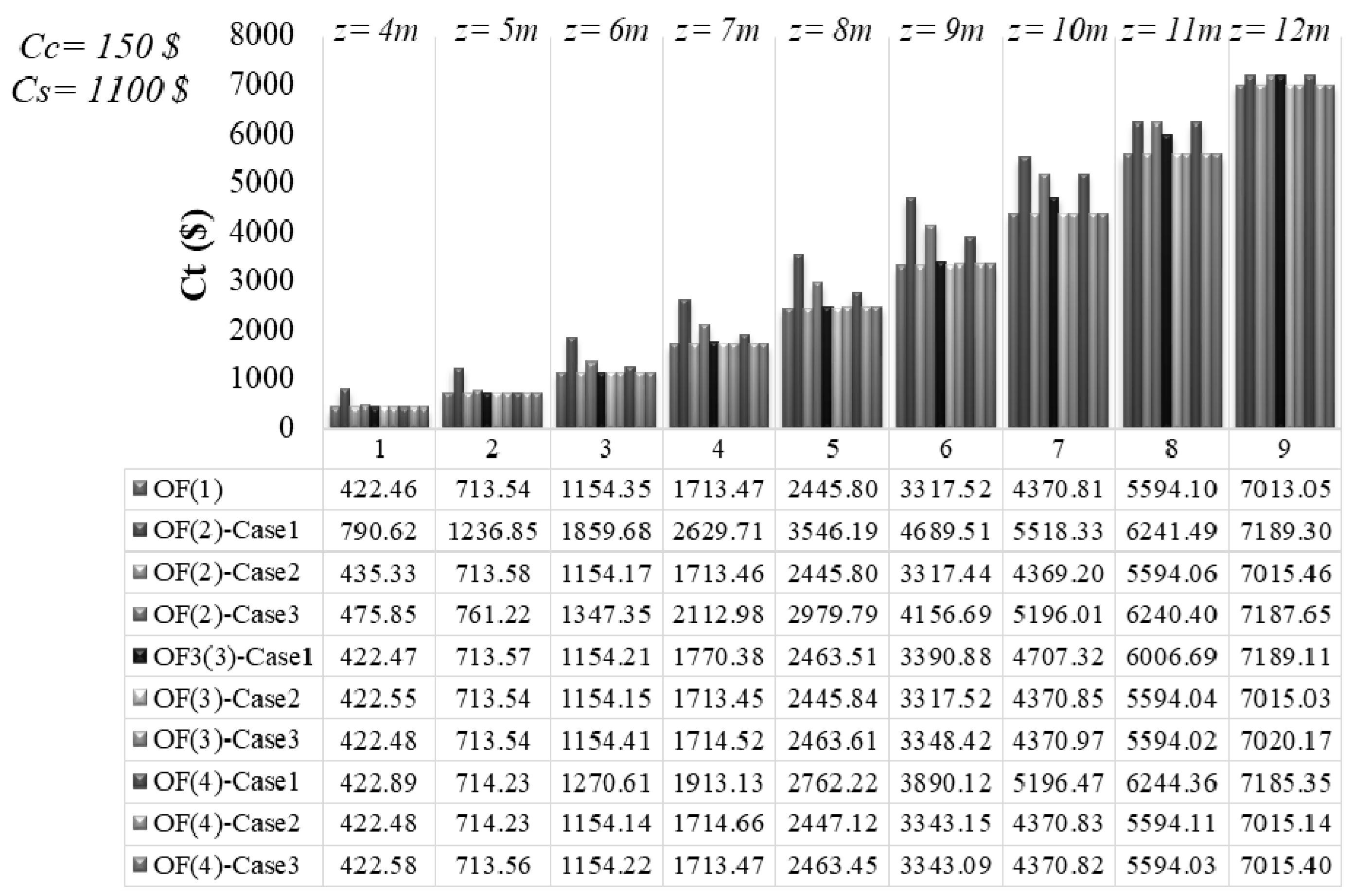 Sustainability 12 05906 g021