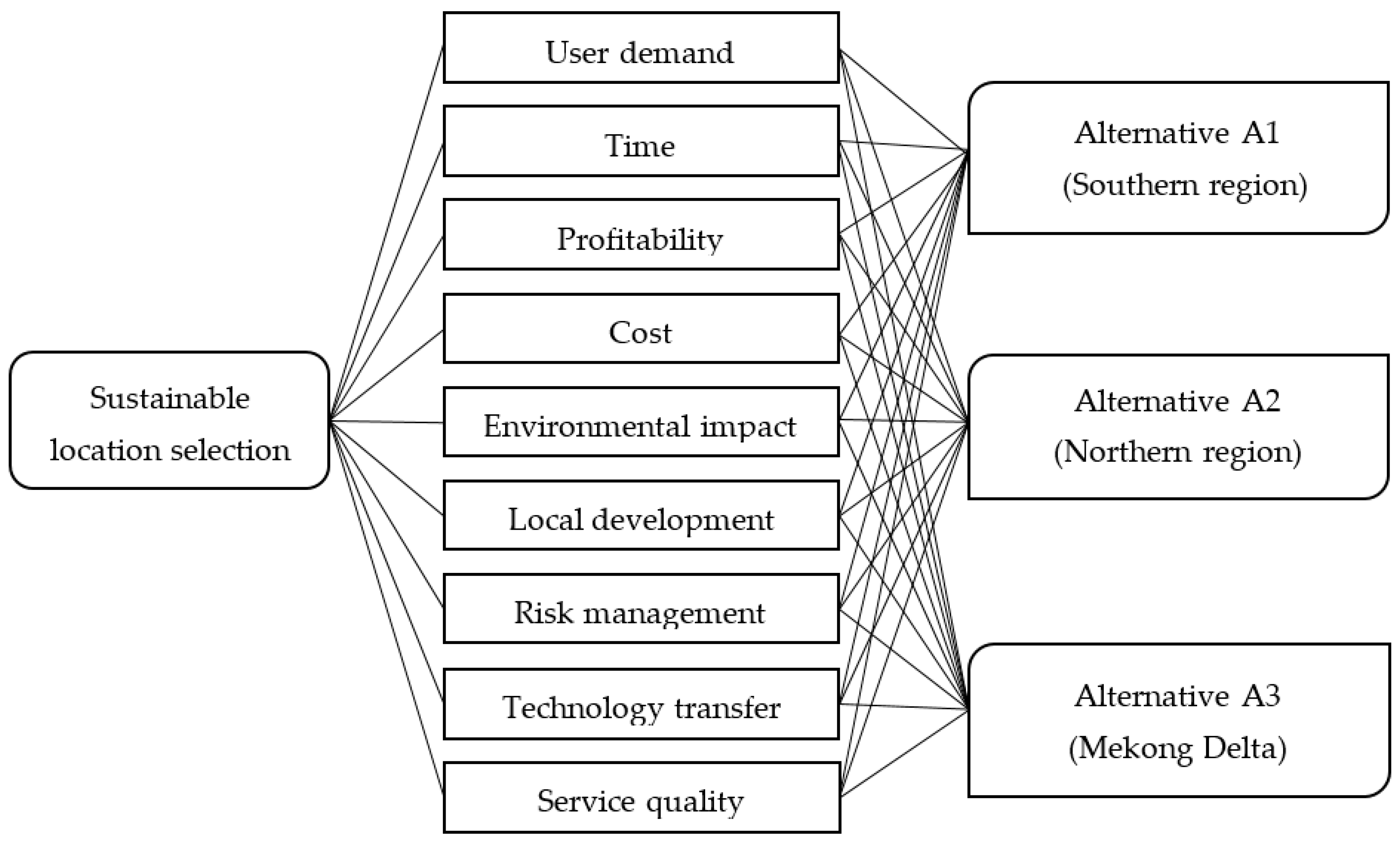 Sustainability 12 05914 g002