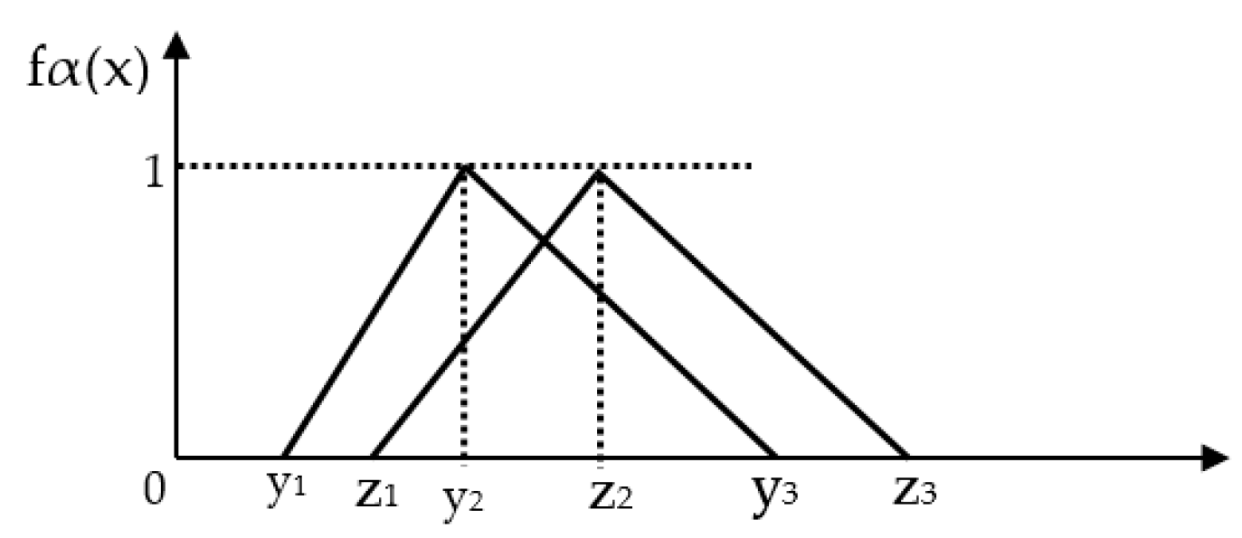 Sustainability 12 05914 g0a2