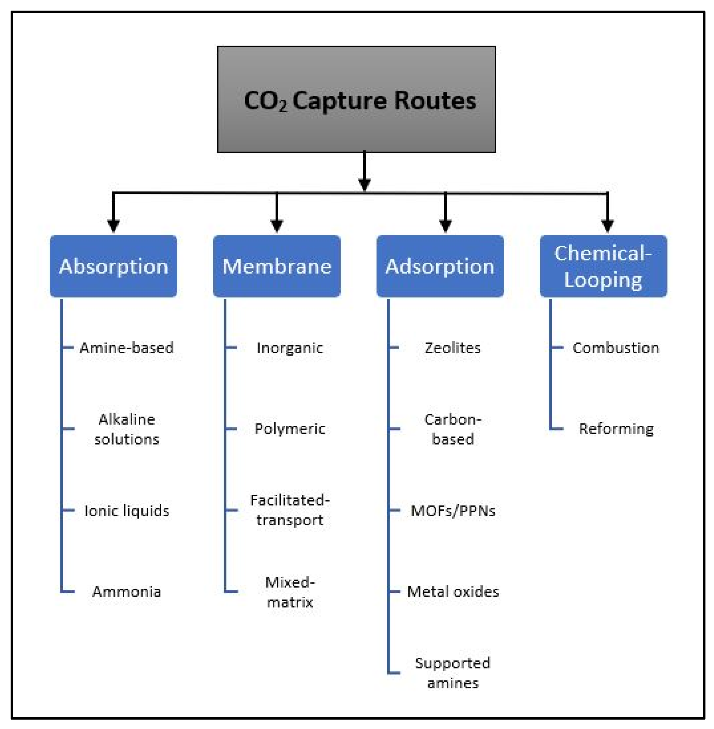 https://www.mdpi.com/sustainability/sustainability-12-05922/article_deploy/html/images/sustainability-12-05922-g001.png